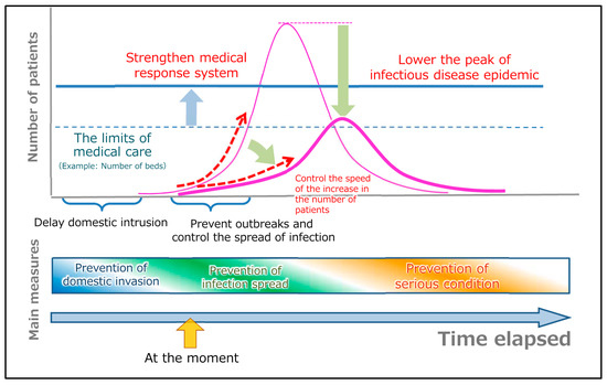 Tokyo citizens may have developed COVID-19 herd immunity, say researchers