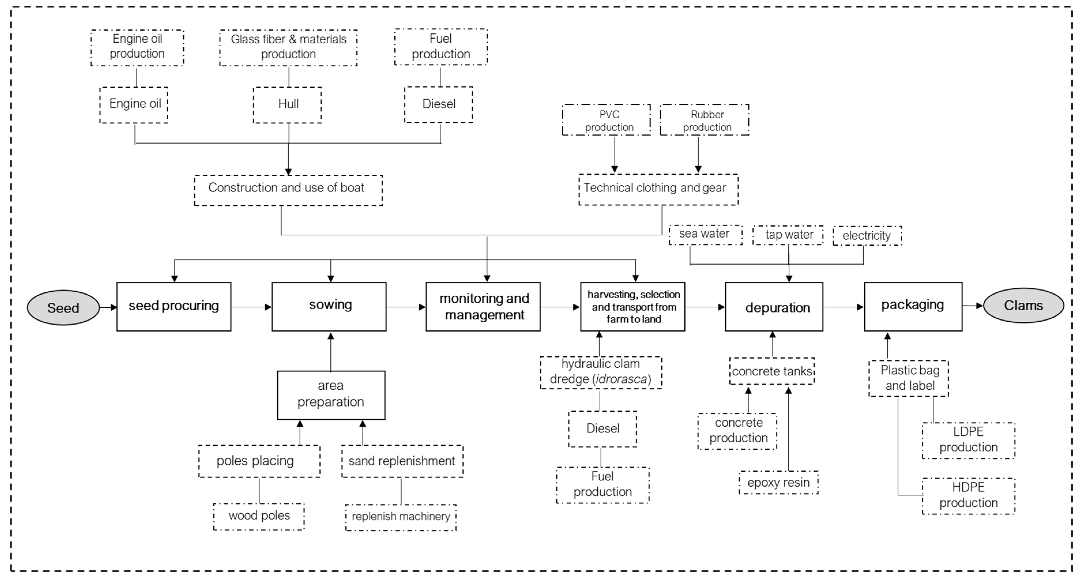 Sustainability 12 05252 g003 Sustainability 12 05252 g003
