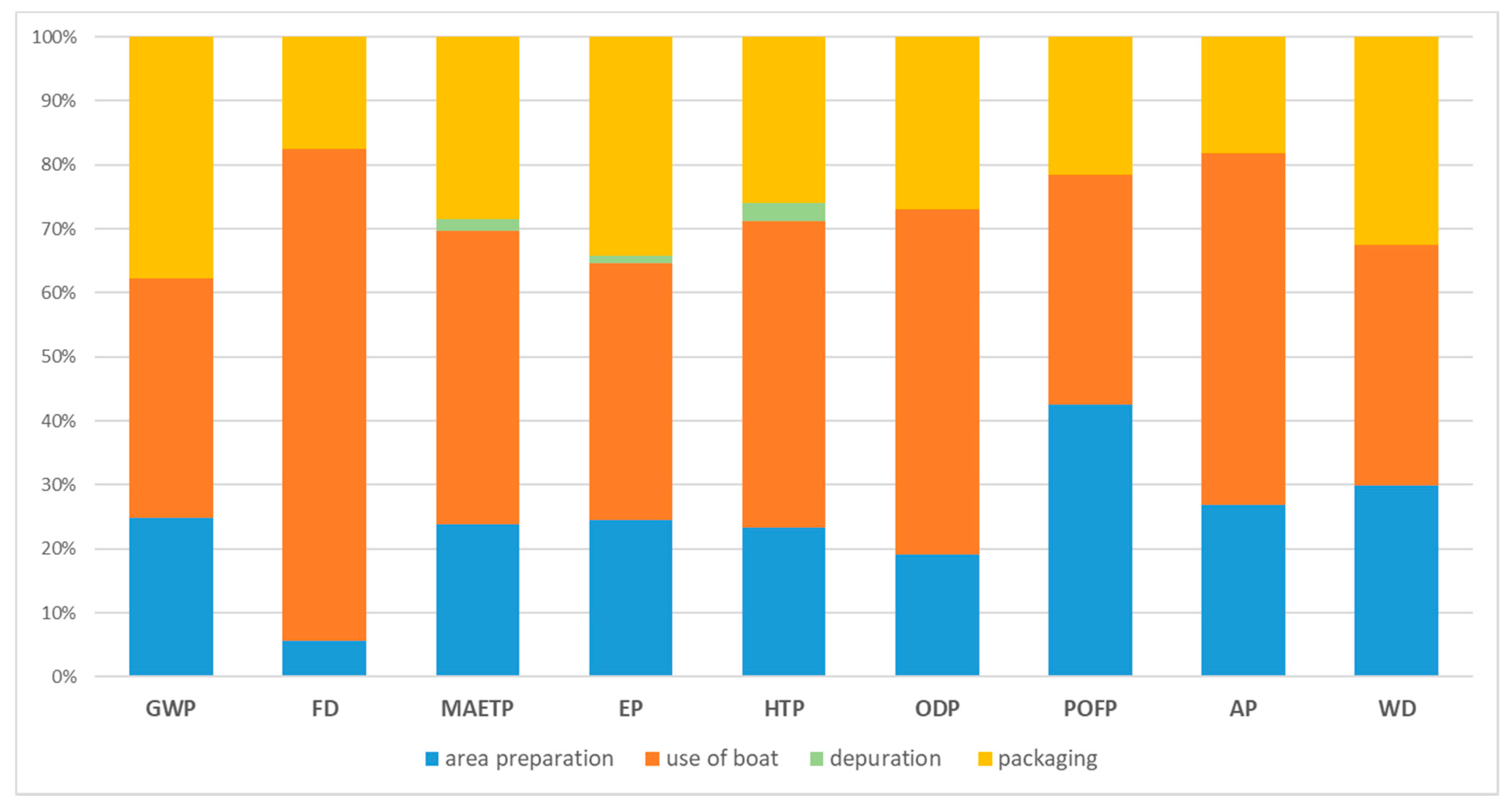 Sustainability 12 05252 g004 Sustainability 12 05252 g004