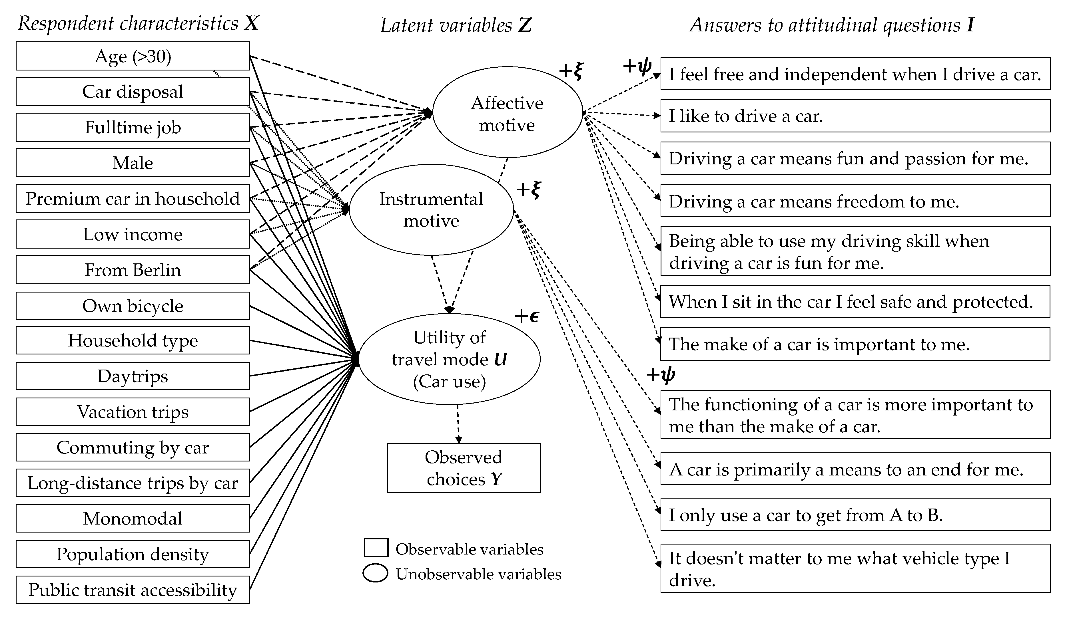 Sustainability 12 05254 g002