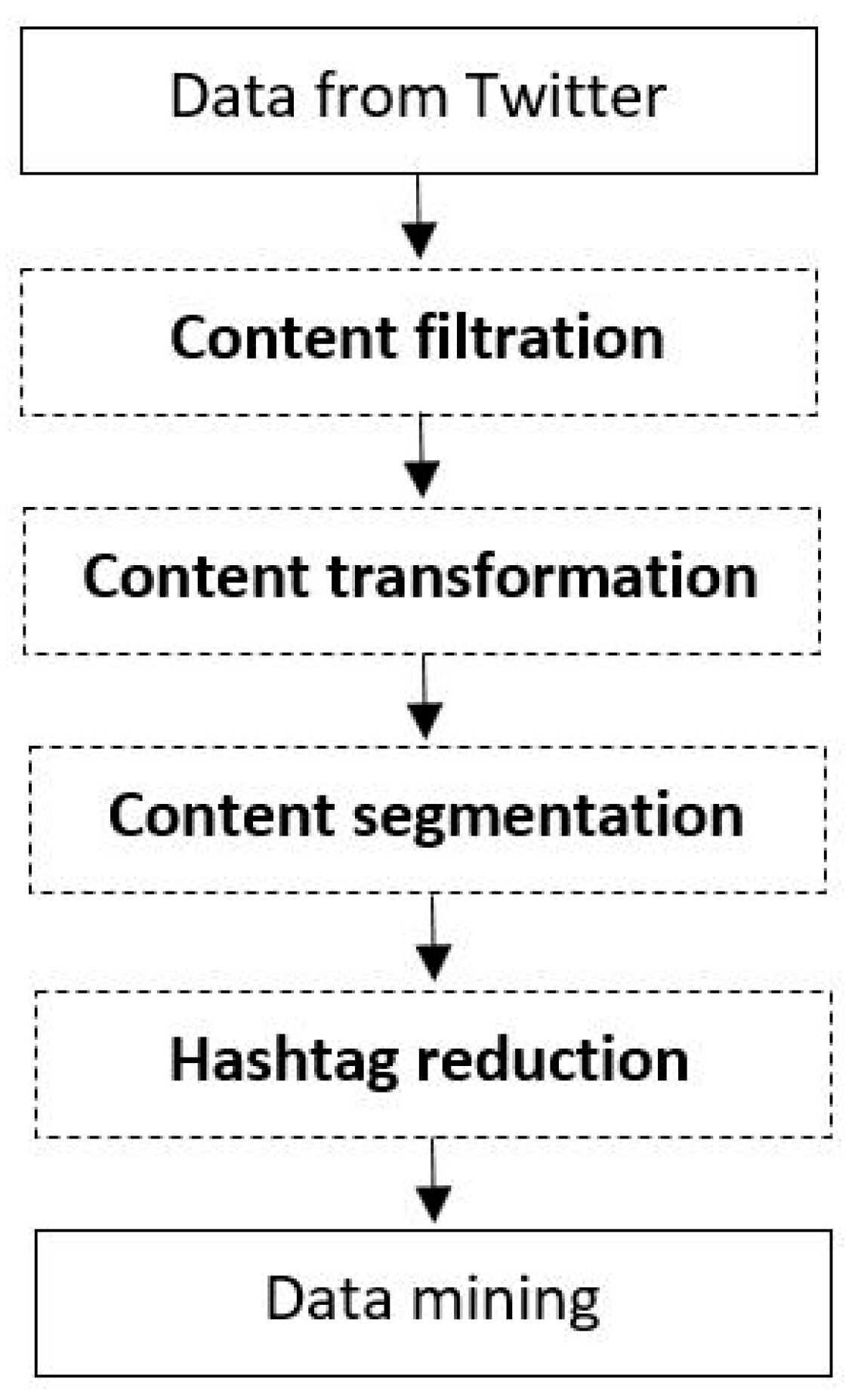 marque & similar hashtags