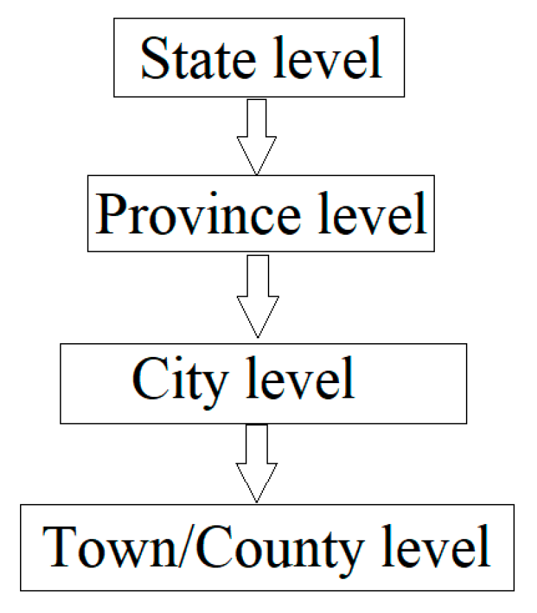 Sustainability 12 05261 g001