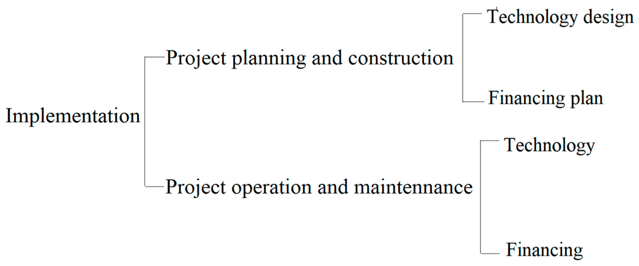 Sustainability 12 05261 g003