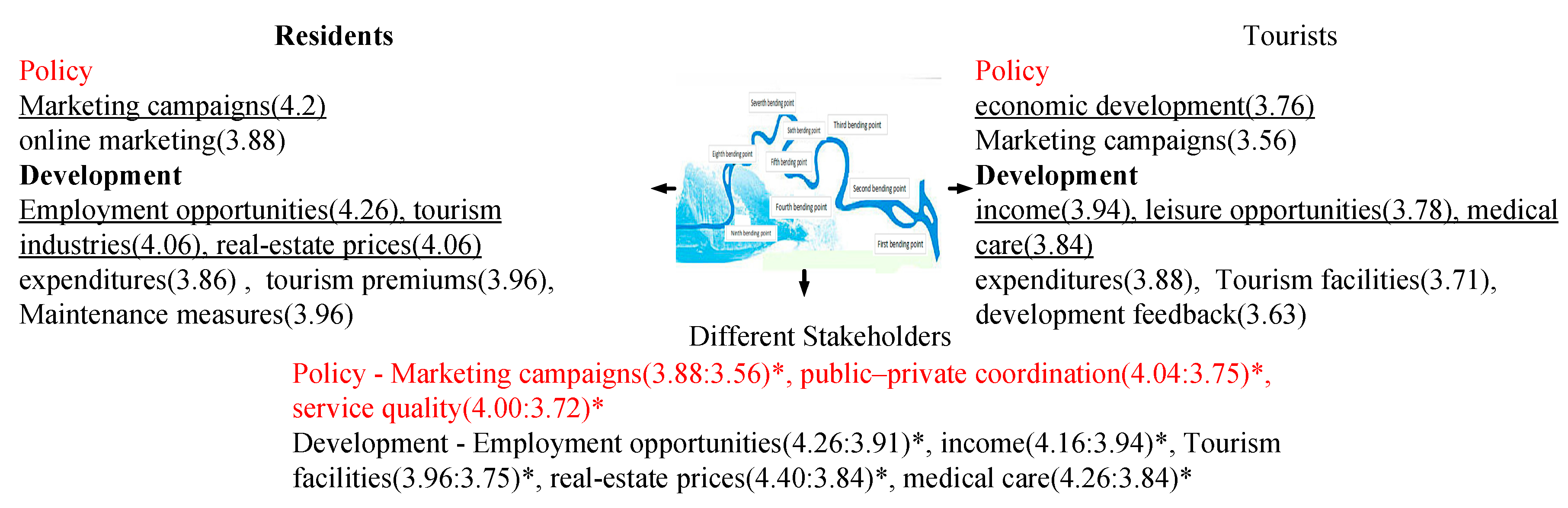 Sustainability 12 05262 g003