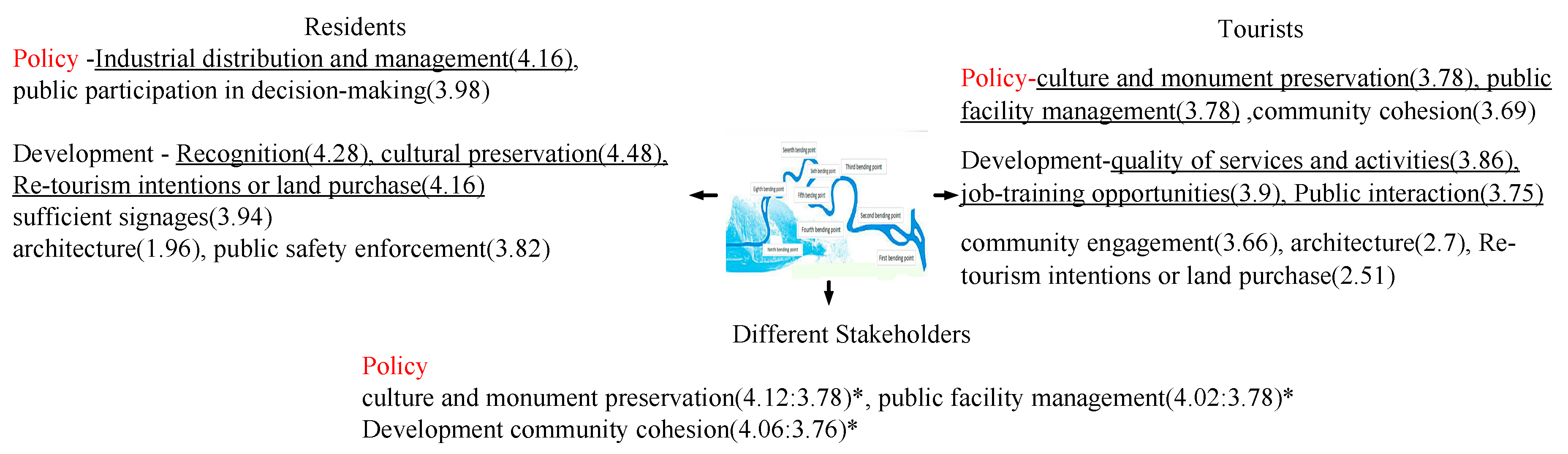 Sustainability 12 05262 g004