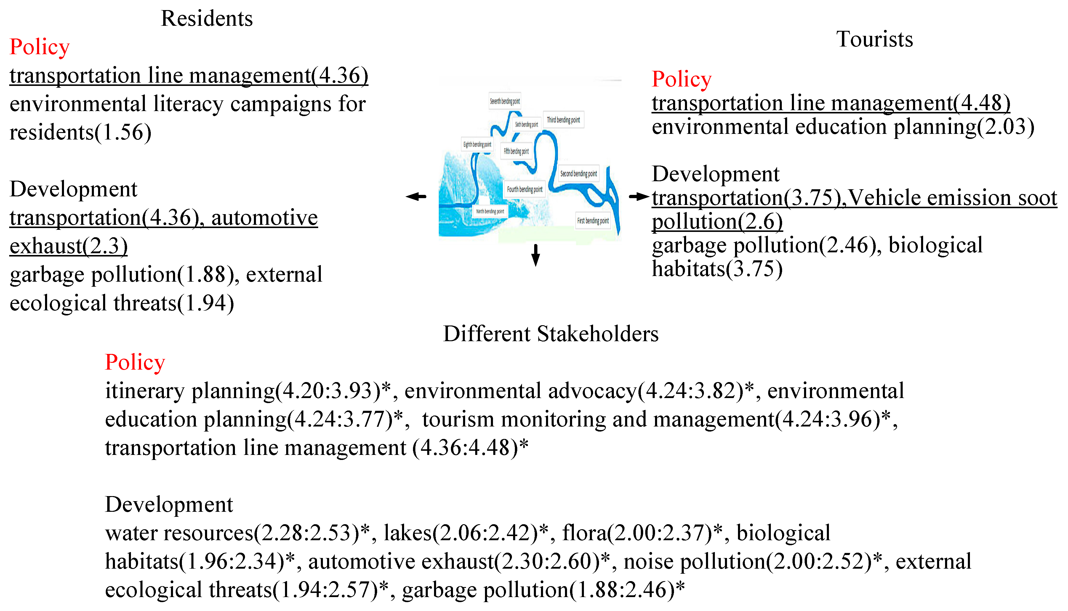 Sustainability 12 05262 g005