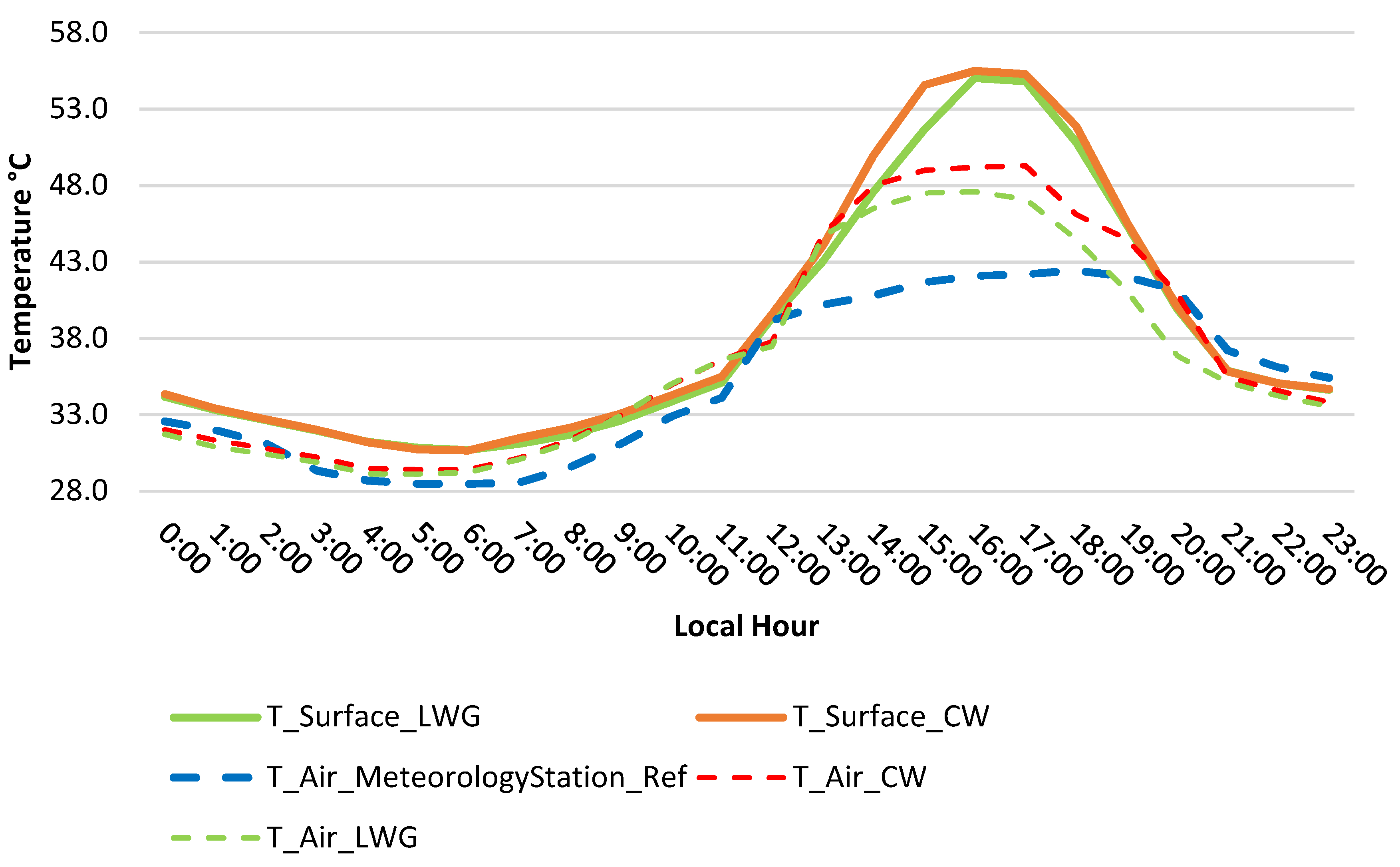Sustainability 12 05265 g002