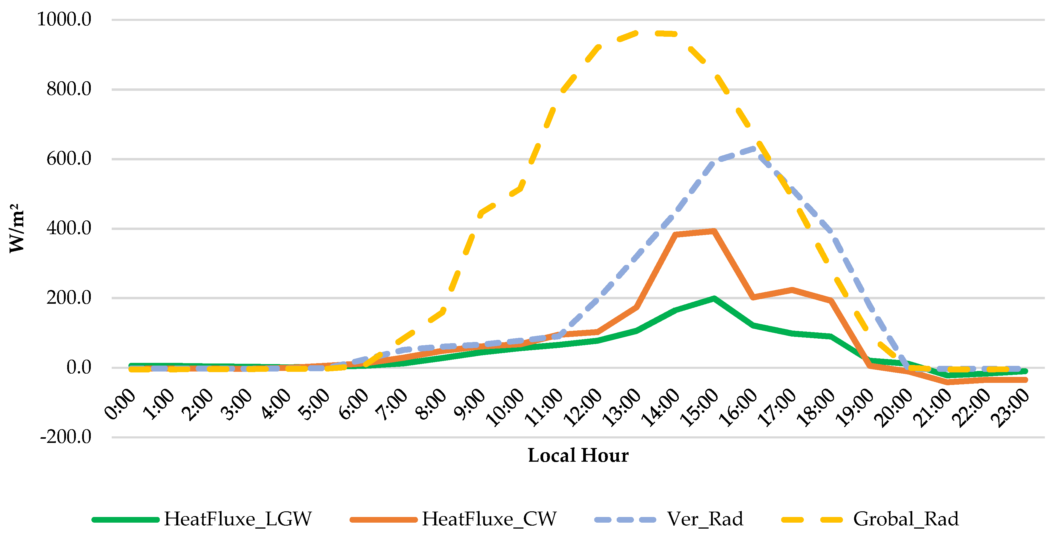 Sustainability 12 05265 g003