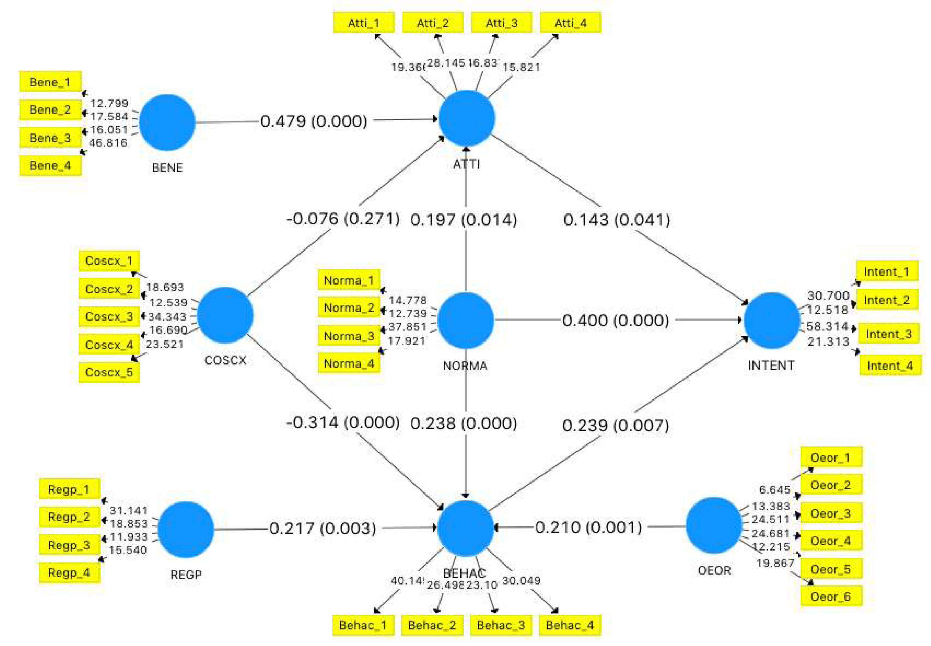 Sustainability 12 05266 g0a2