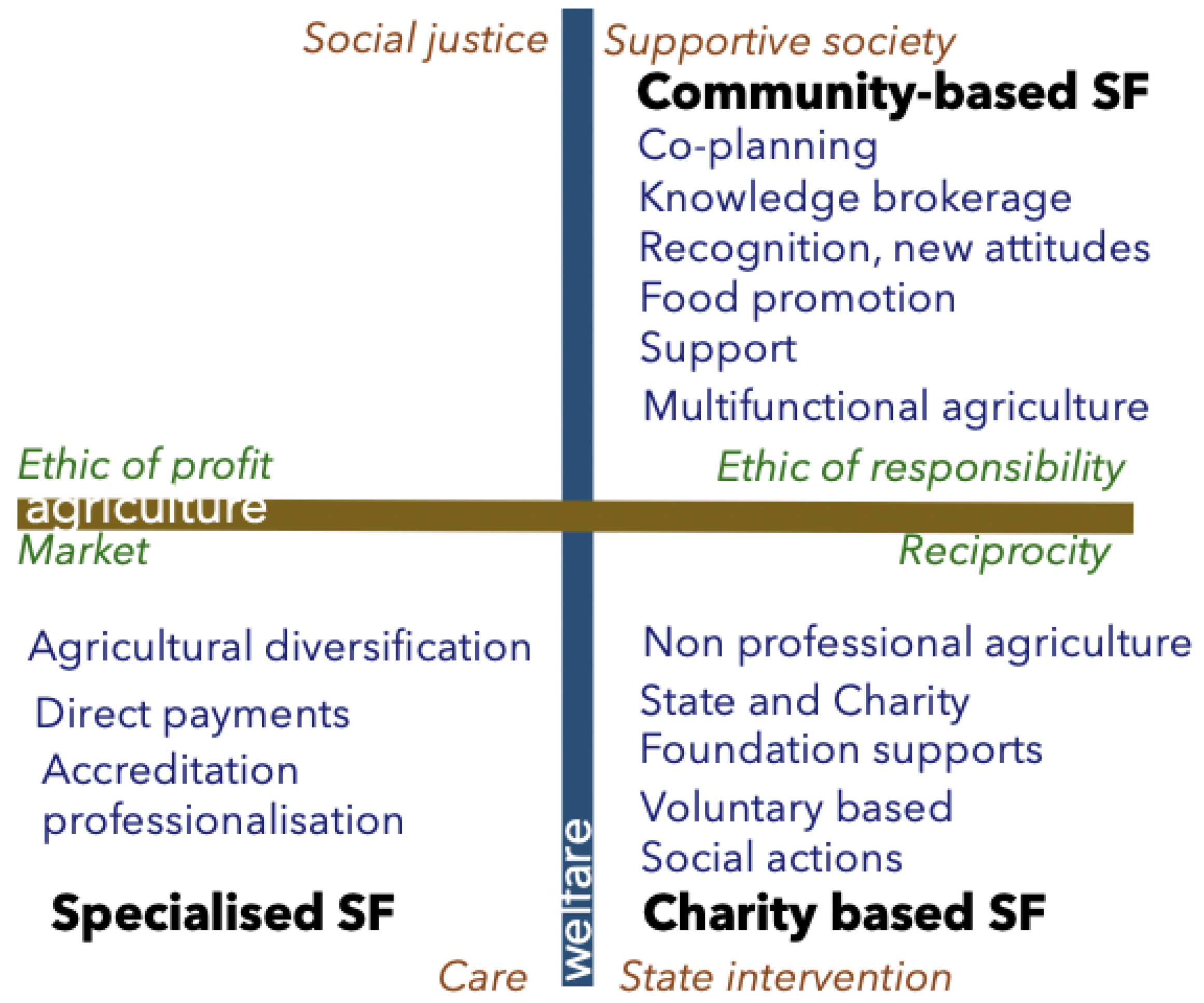 Sustainability 12 05269 g002 Sustainability 12 05269 g002