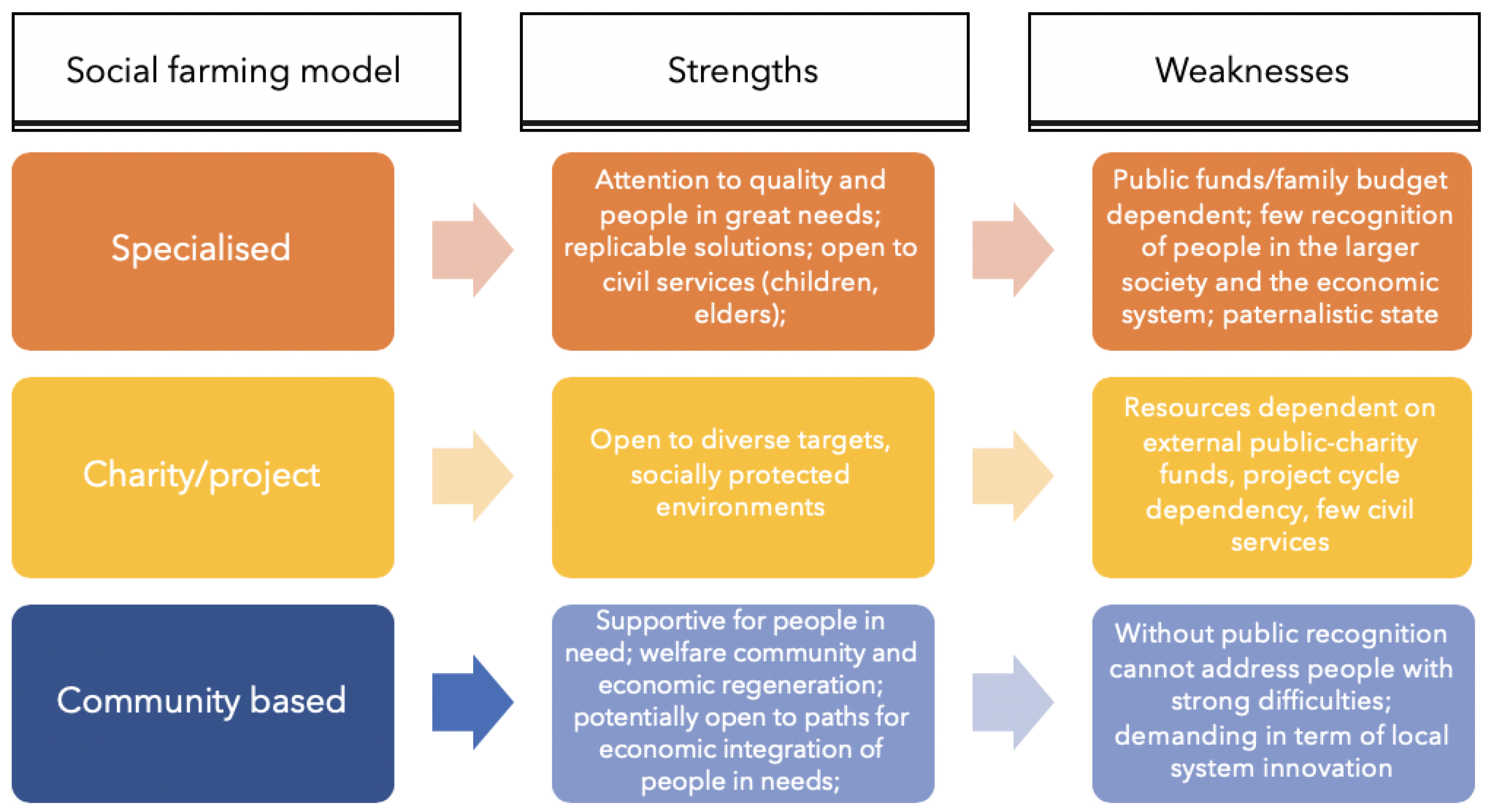 Sustainability 12 05269 g003 Sustainability 12 05269 g003