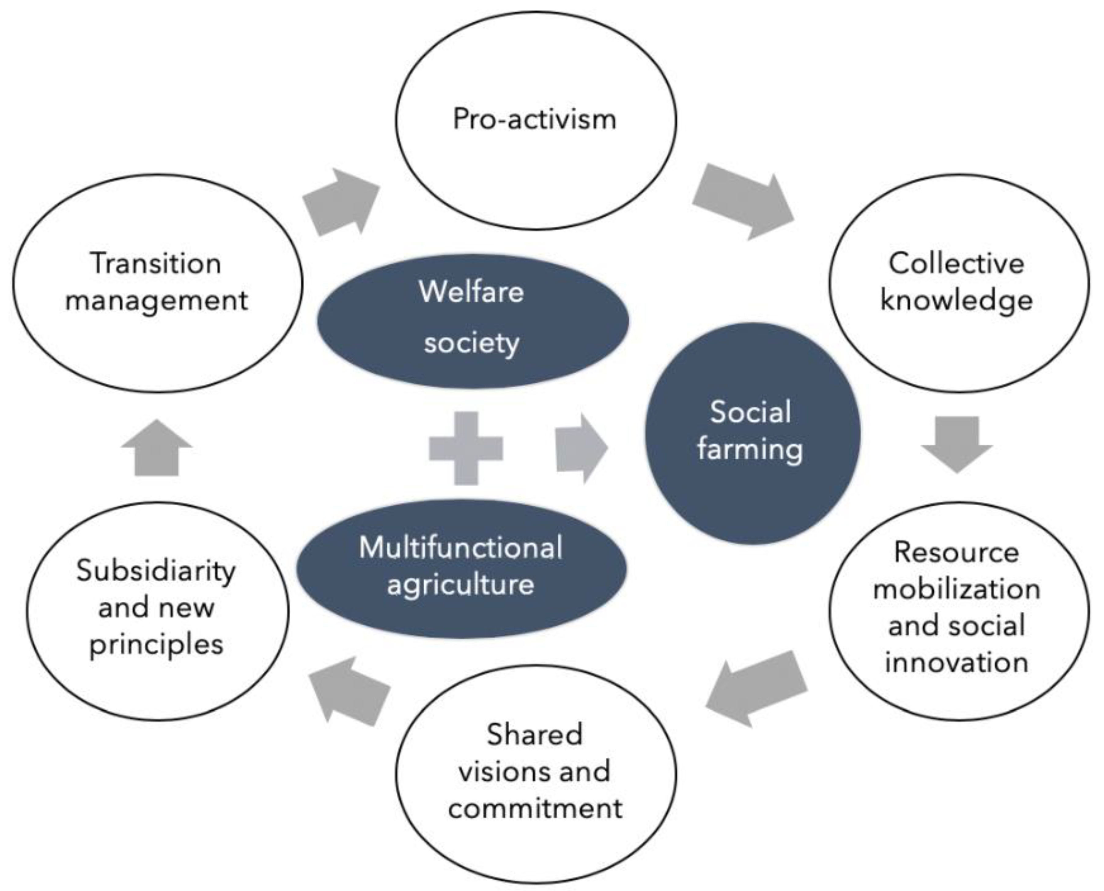 Sustainability 12 05269 g004 Sustainability 12 05269 g004