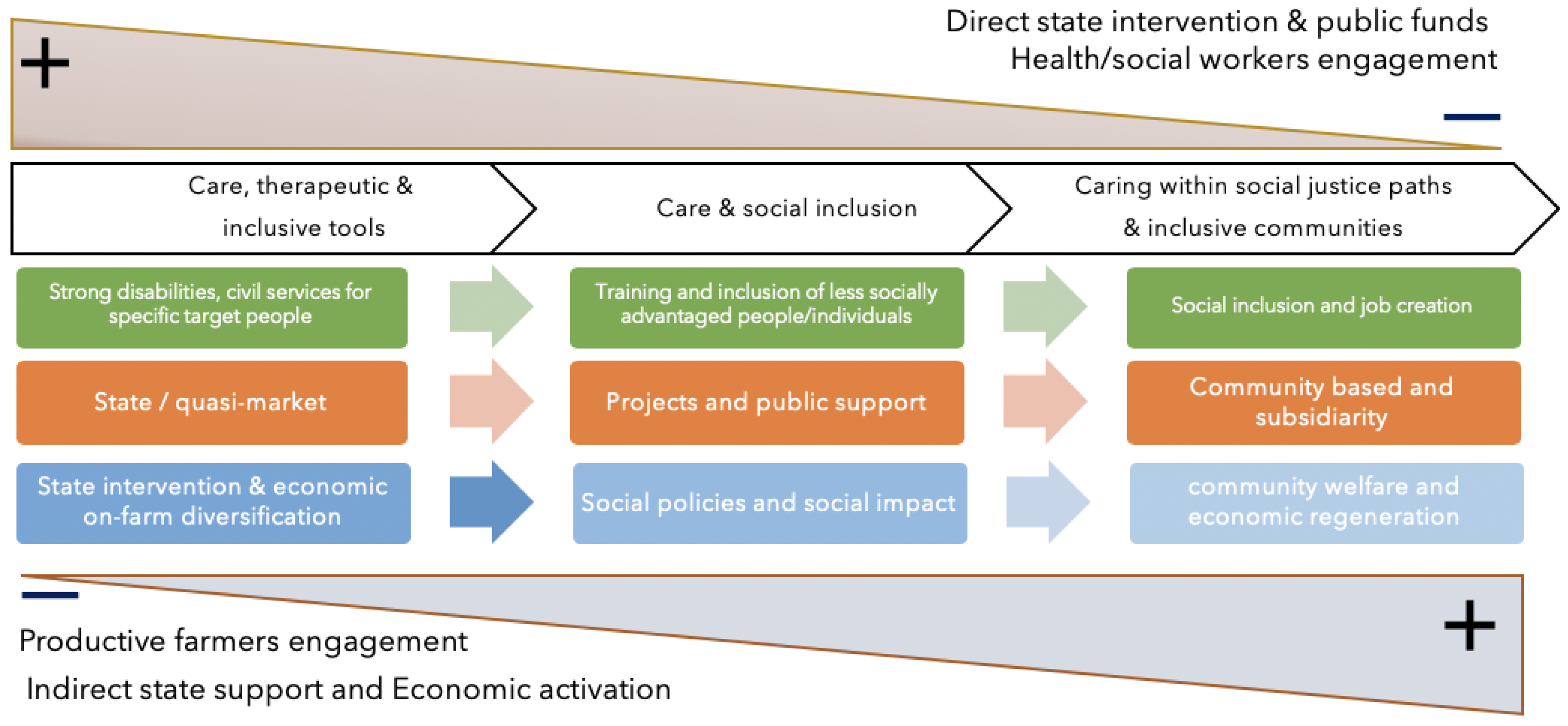 Sustainability 12 05269 g005 Sustainability 12 05269 g005