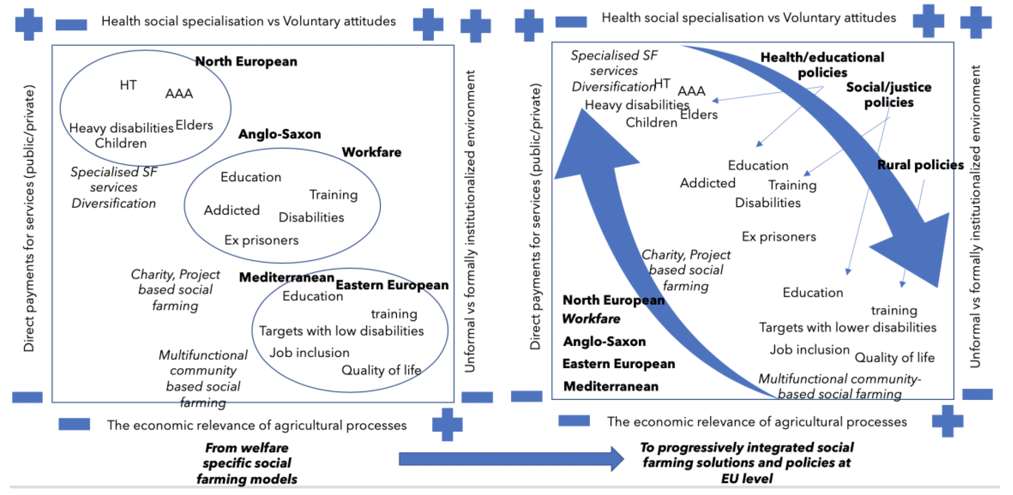 Sustainability 12 05269 g006 Sustainability 12 05269 g006