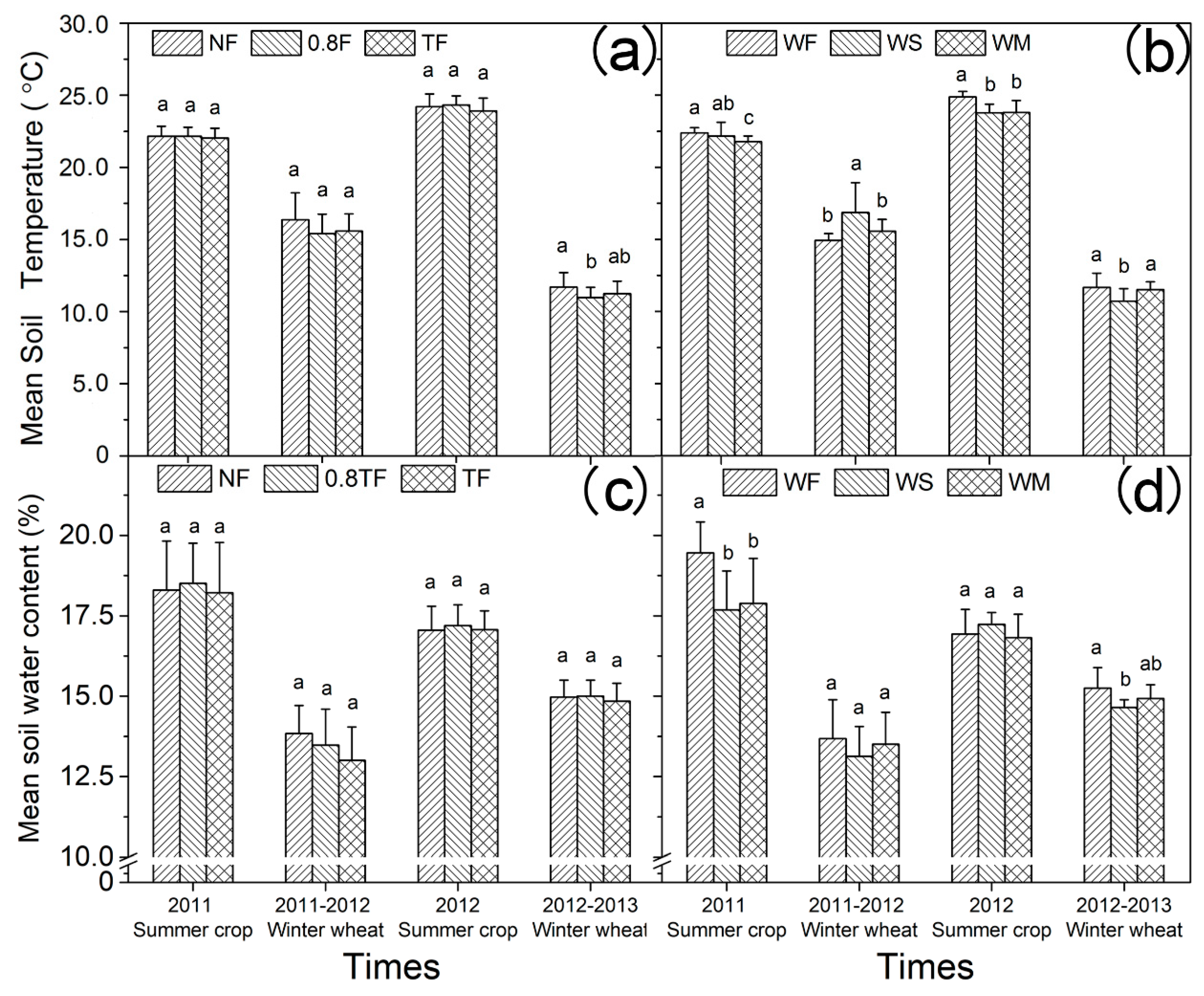 Sustainability 12 05271 g003 Sustainability 12 05271 g003