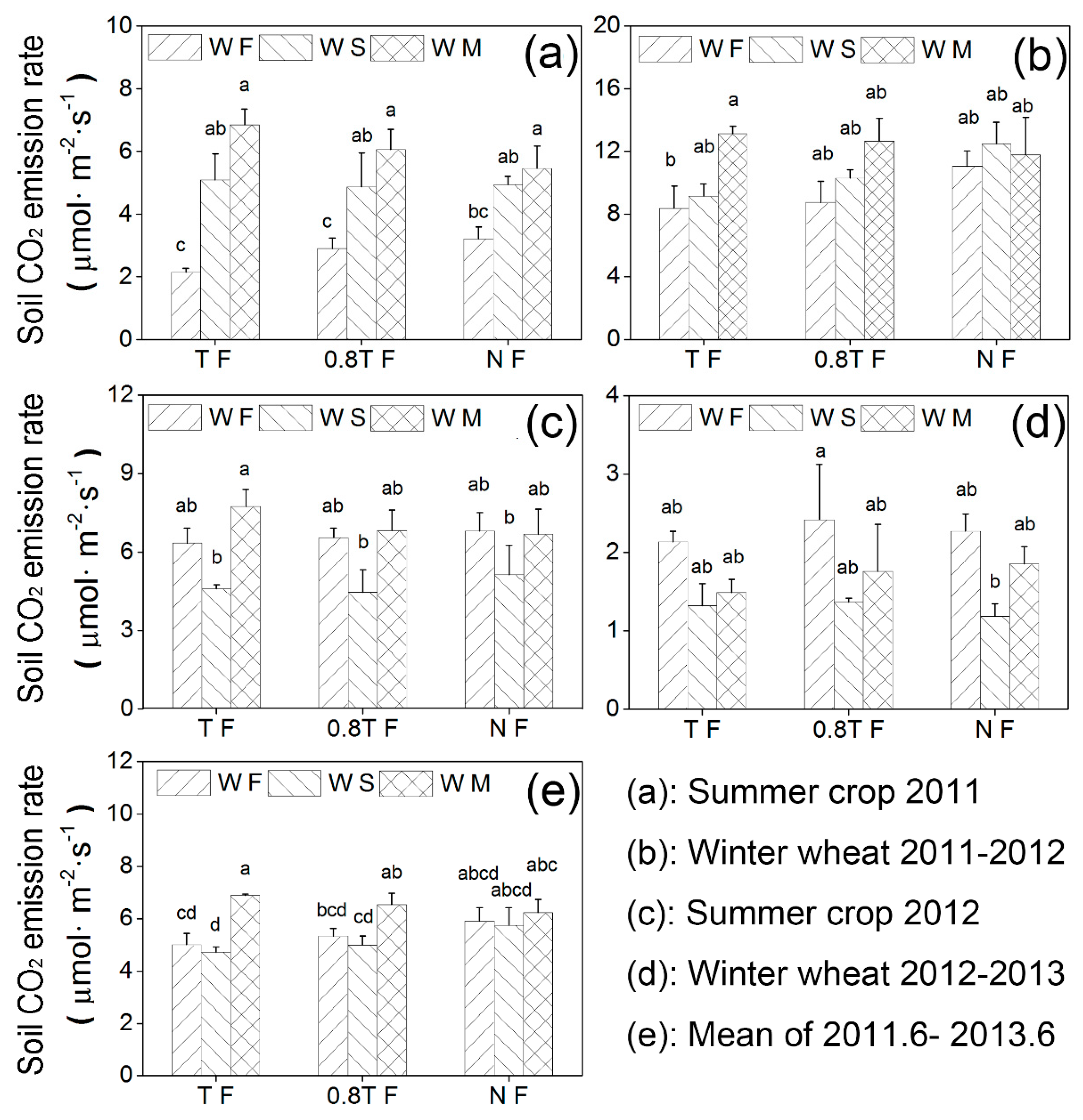 Sustainability 12 05271 g005 Sustainability 12 05271 g005