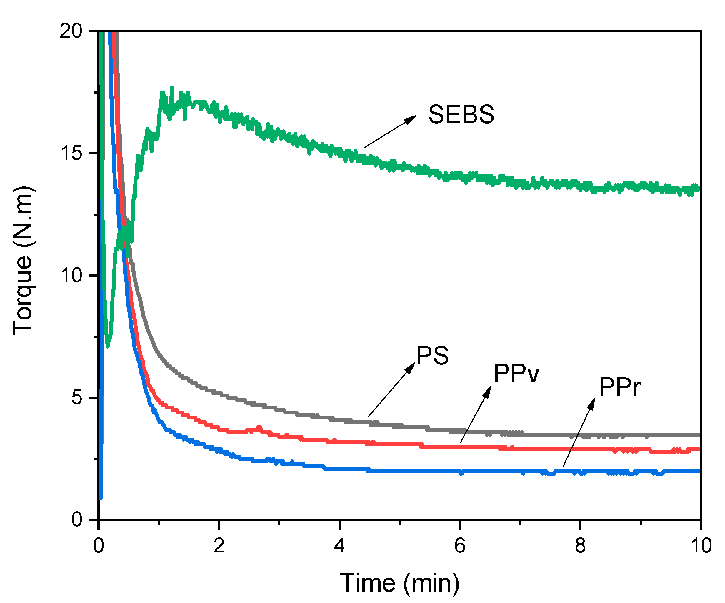 Sustainability 12 05272 g003