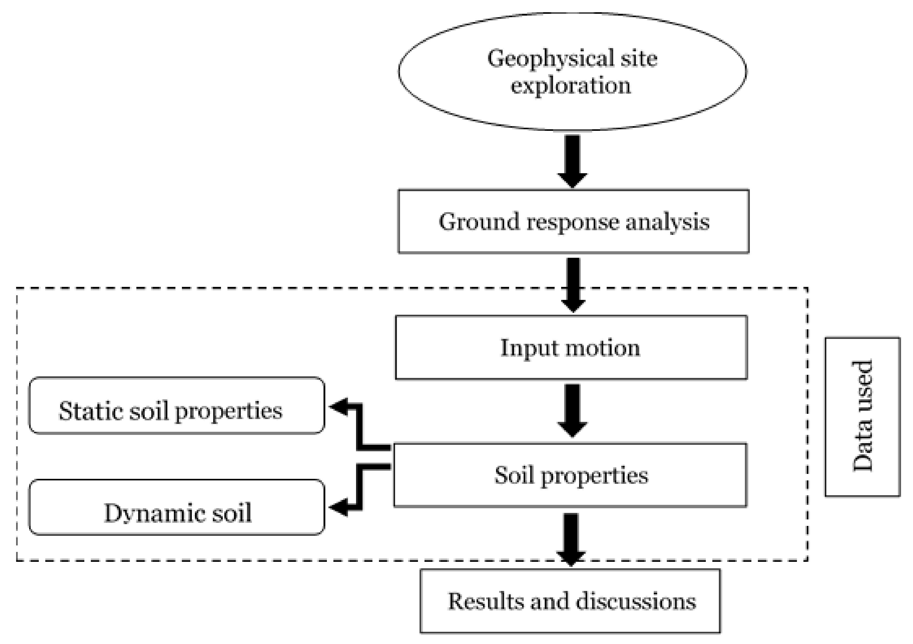 Sustainability 12 05273 g004