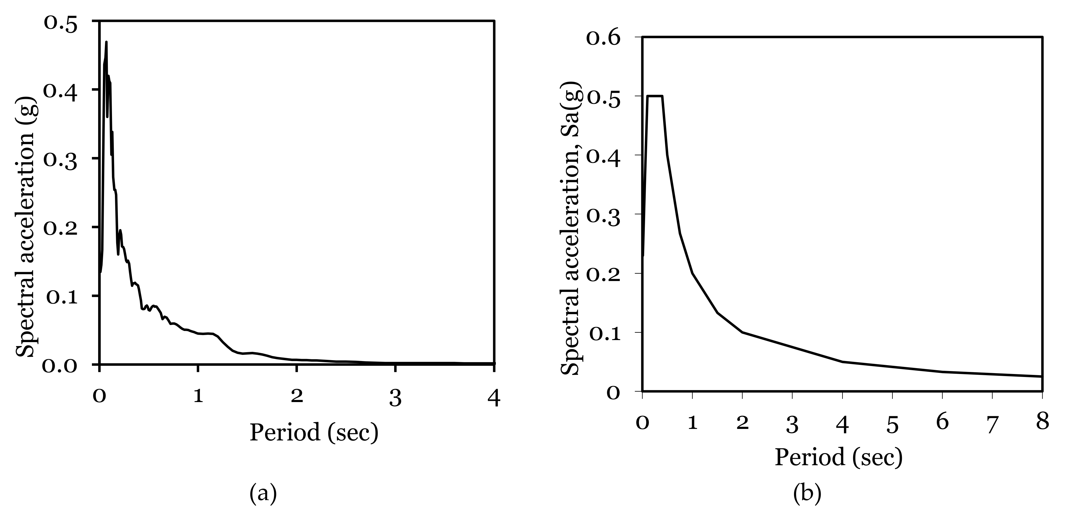 Sustainability 12 05273 g010