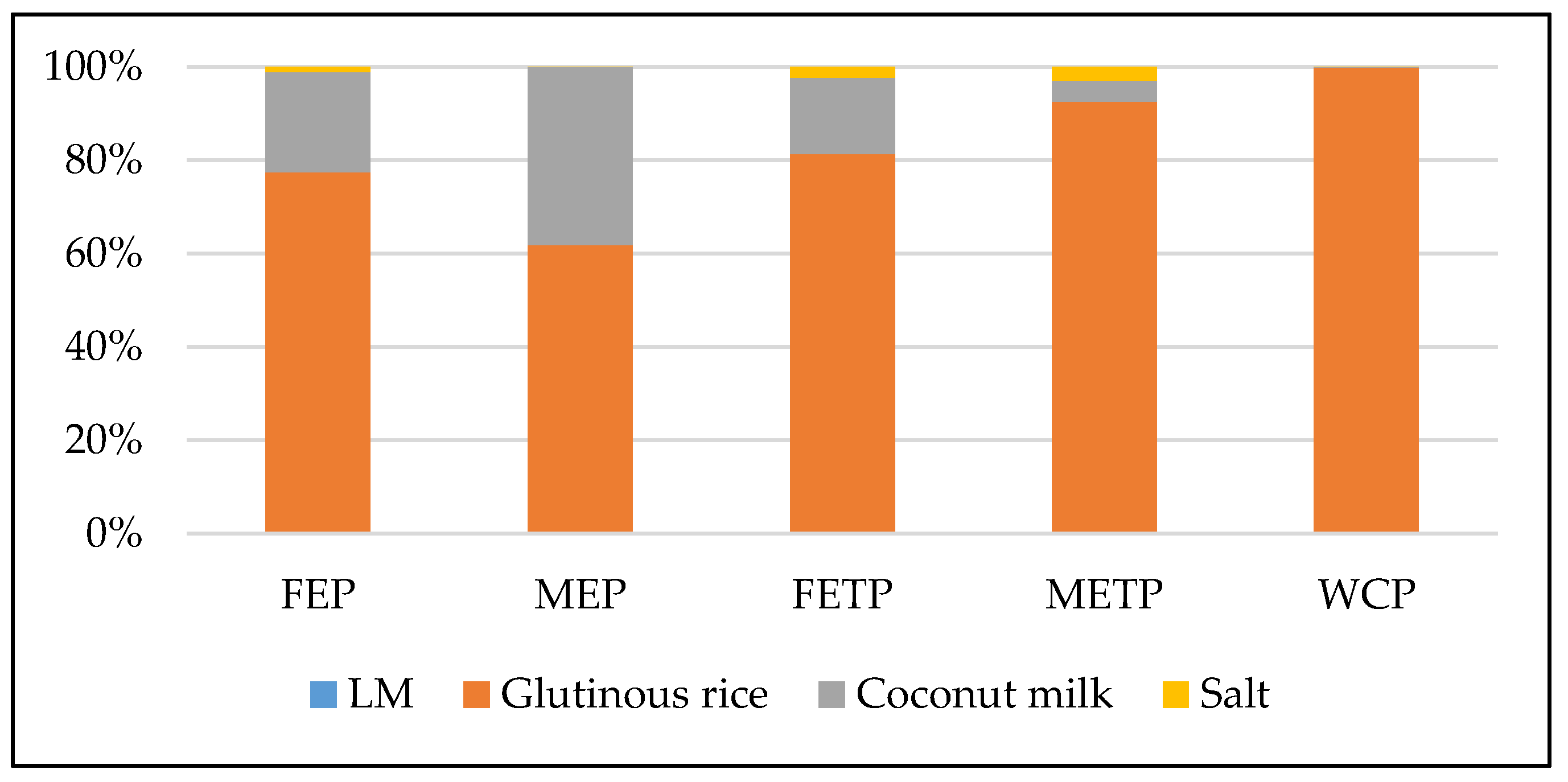 Sustainability 12 05274 g004 Sustainability 12 05274 g004