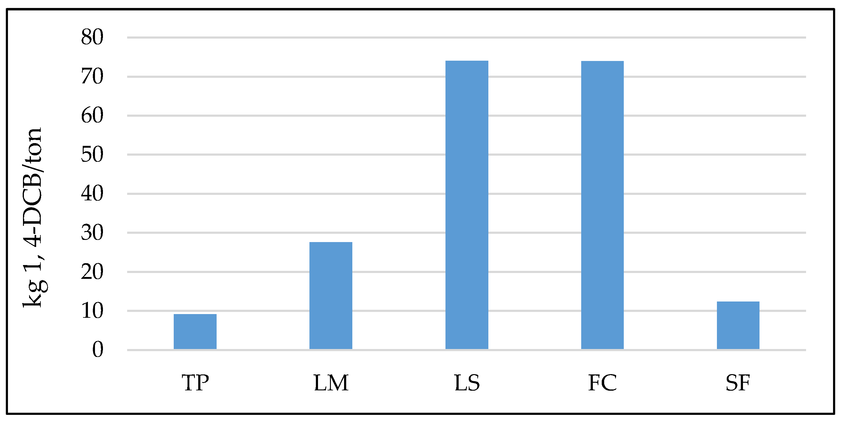 Sustainability 12 05274 g010 Sustainability 12 05274 g010