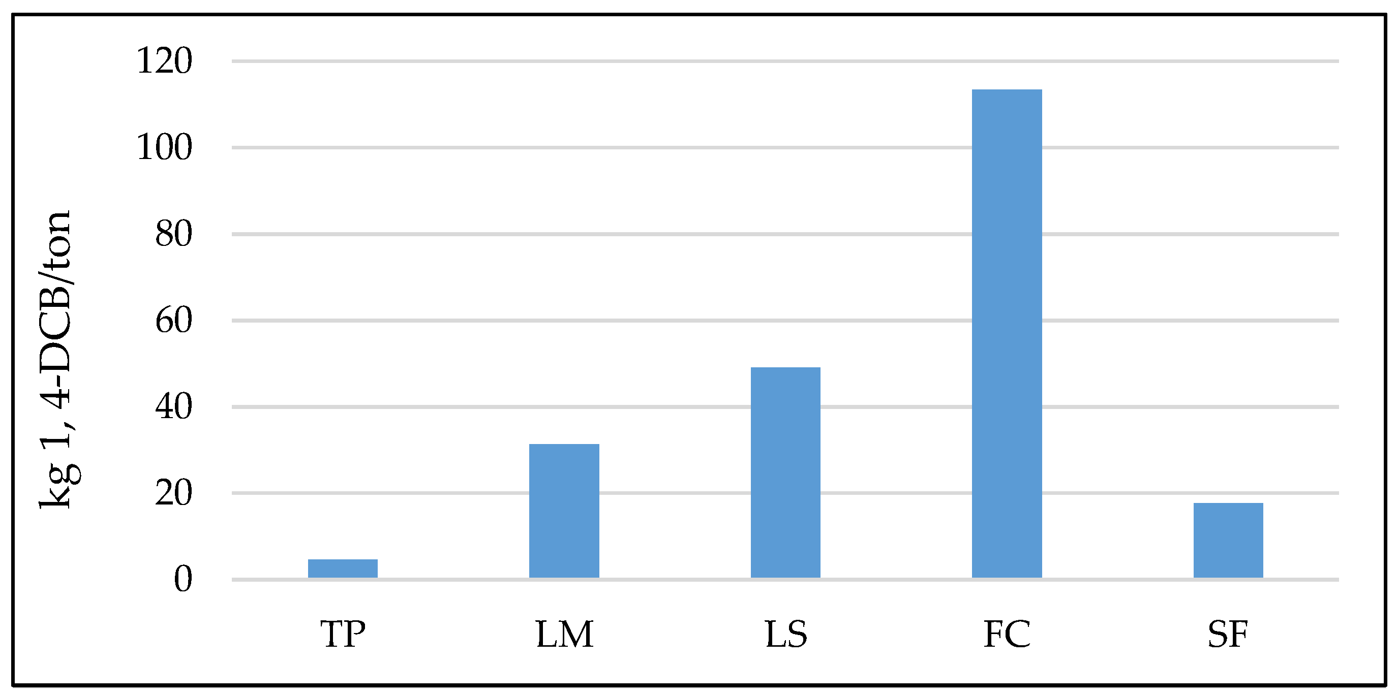 Sustainability Free Full Text Cradle To Gate Water Related Impacts On Production Of Traditional Food Products In Malaysia Html Sustainability Free Full Text Cradle To Gate Water Related Impacts On Production Of Traditional Food Products In Malaysia Html