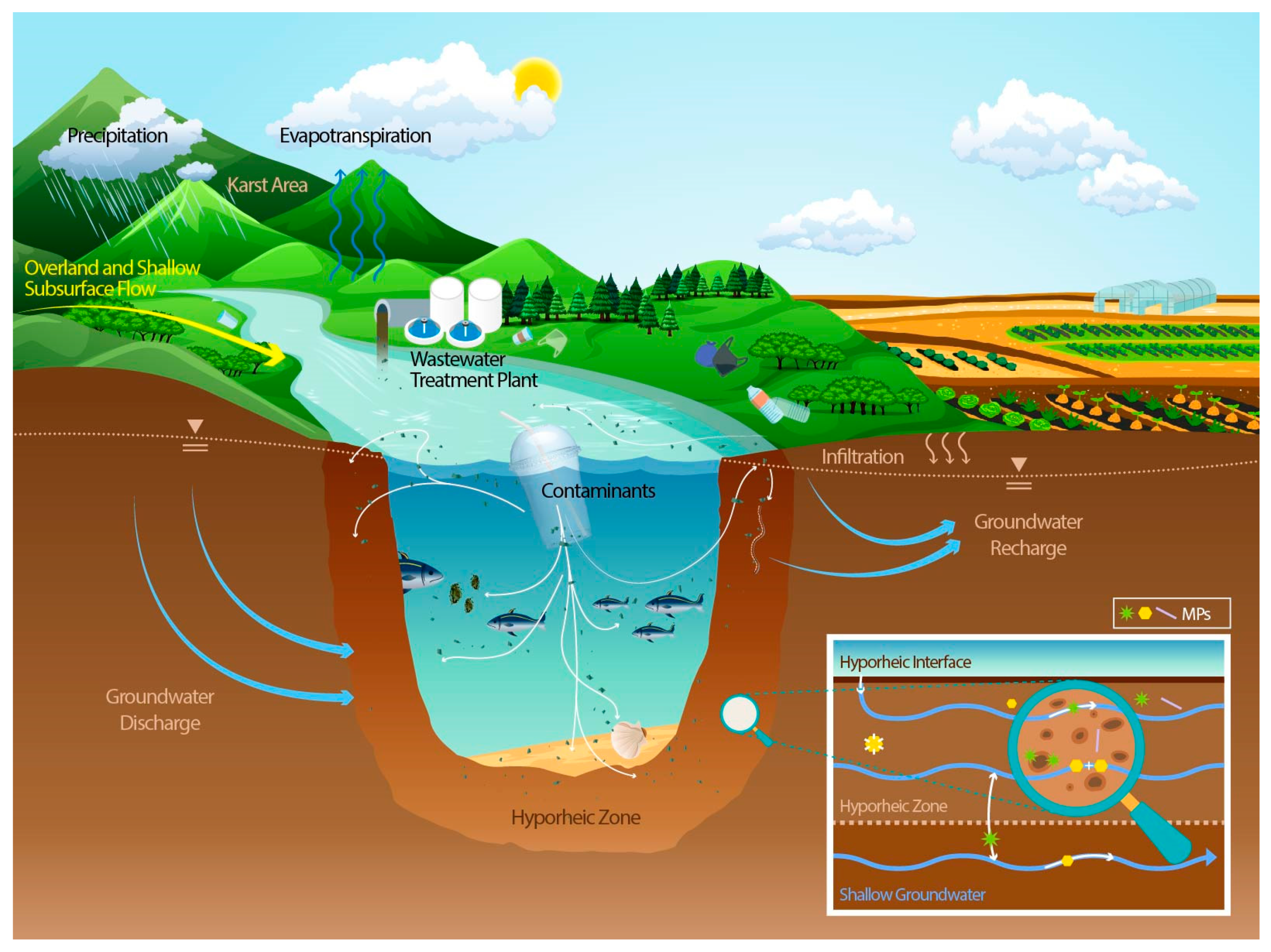 Sustainability 12 05275 g001 Sustainability 12 05275 g001