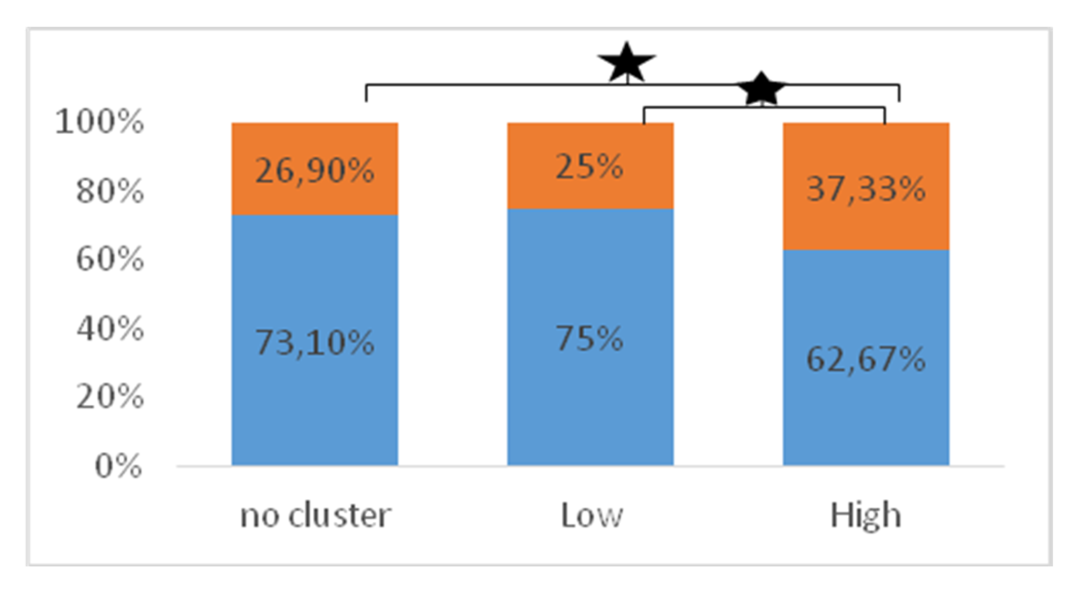 Sustainability 12 05276 g003