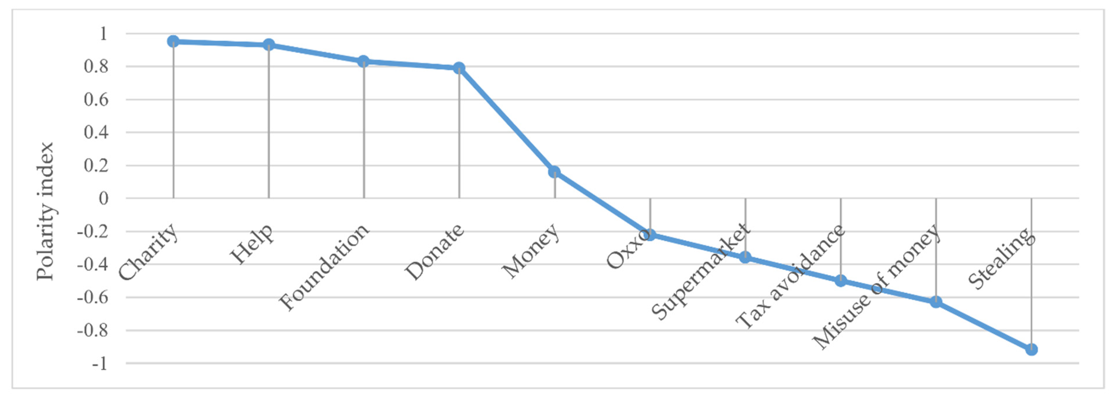 Sustainability 12 05278 g002 Sustainability 12 05278 g002