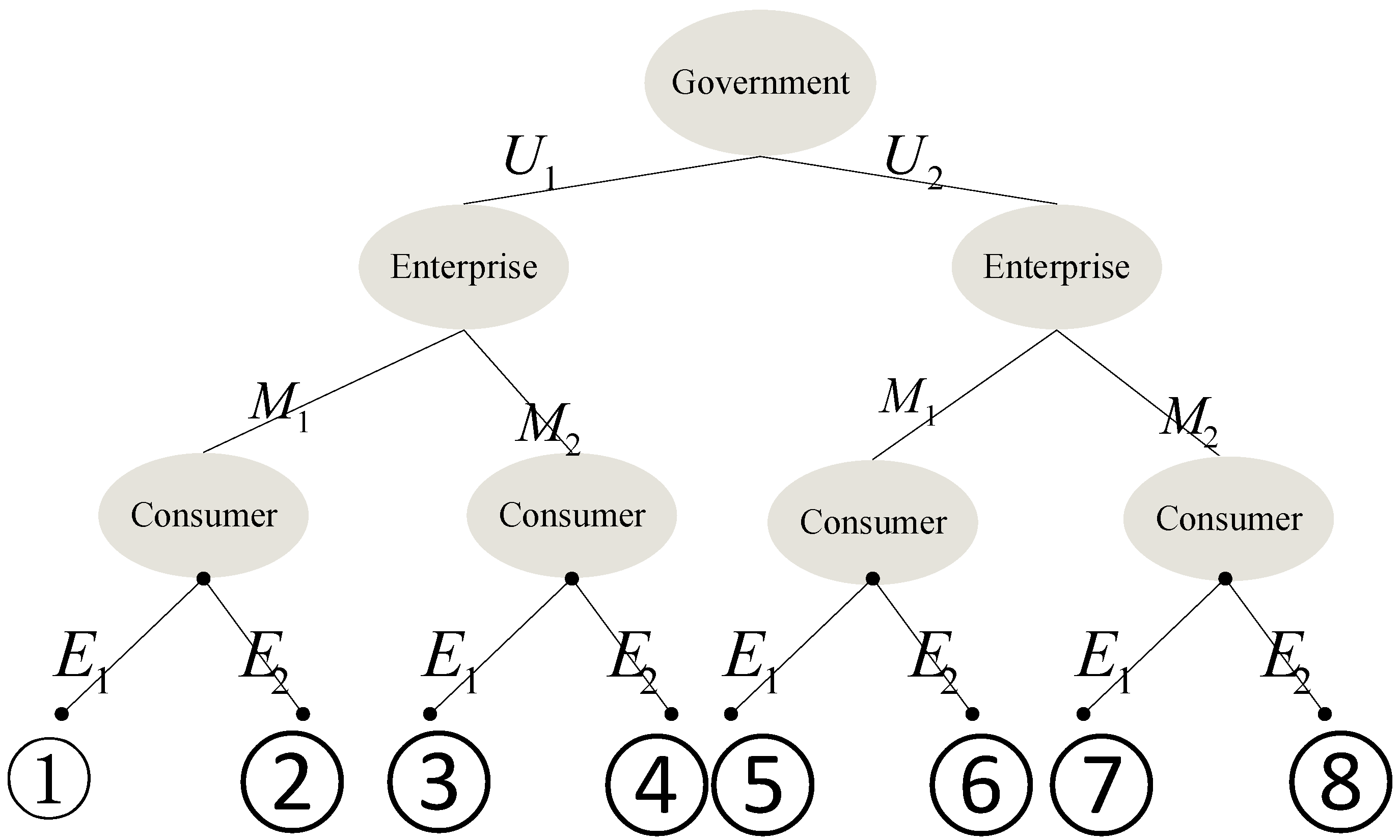 Sustainability 12 05279 g001