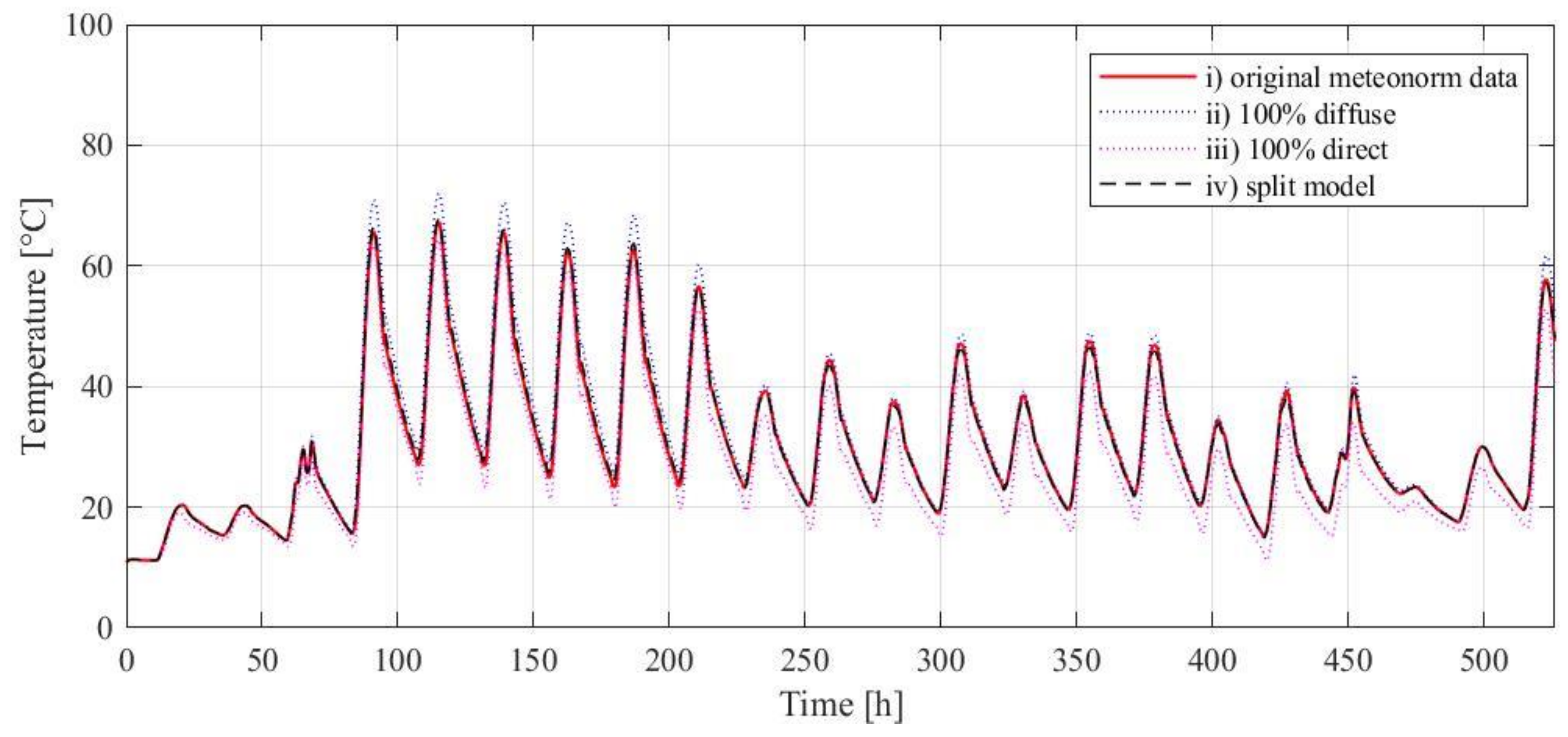 Sustainability 12 05281 g003
