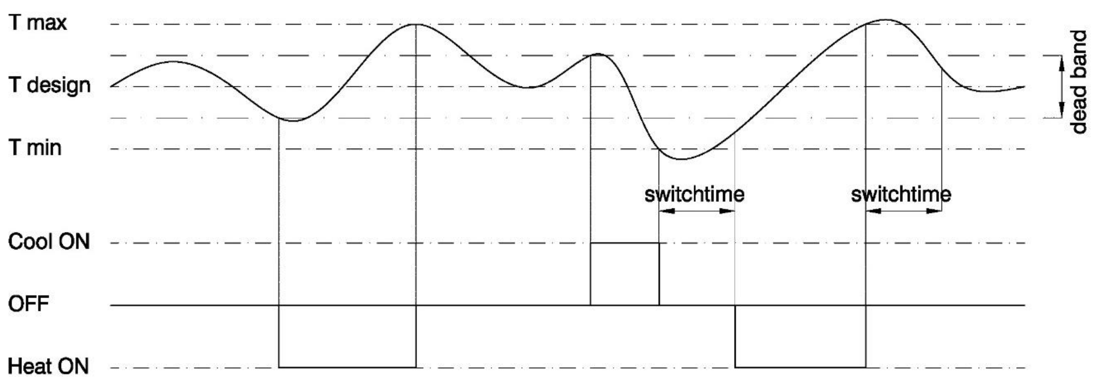 Sustainability 12 05281 g008