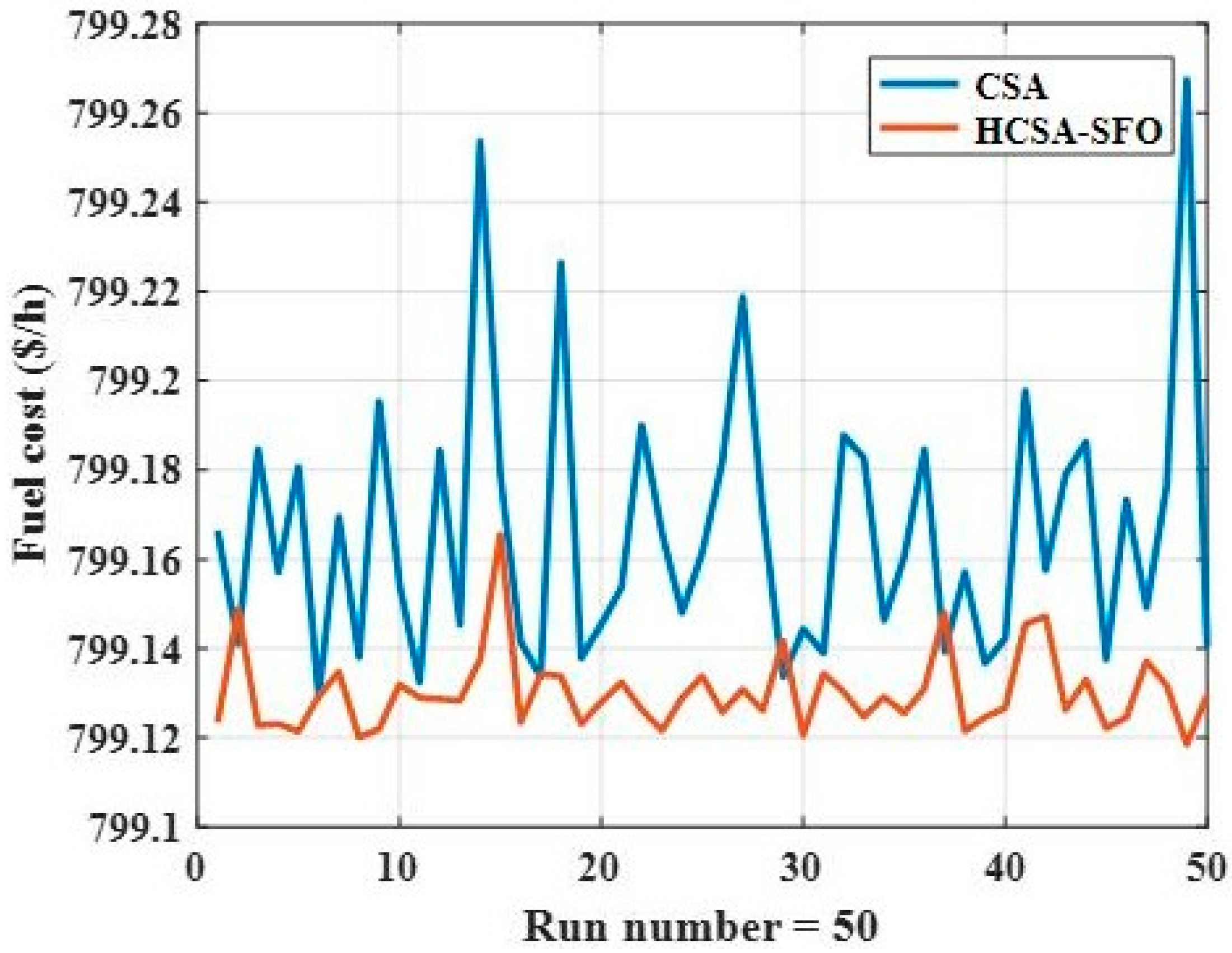 Sustainability 12 05283 g003 Sustainability 12 05283 g003