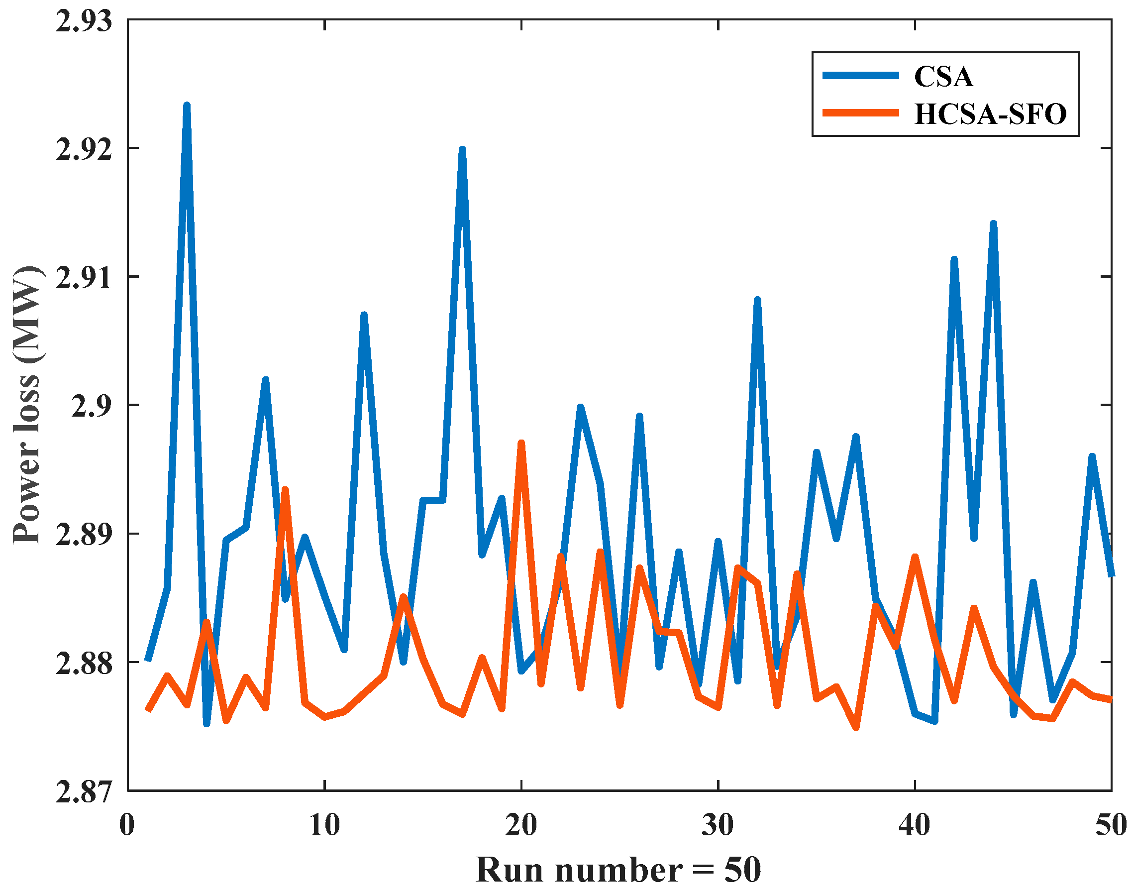Sustainability 12 05283 g005 Sustainability 12 05283 g005