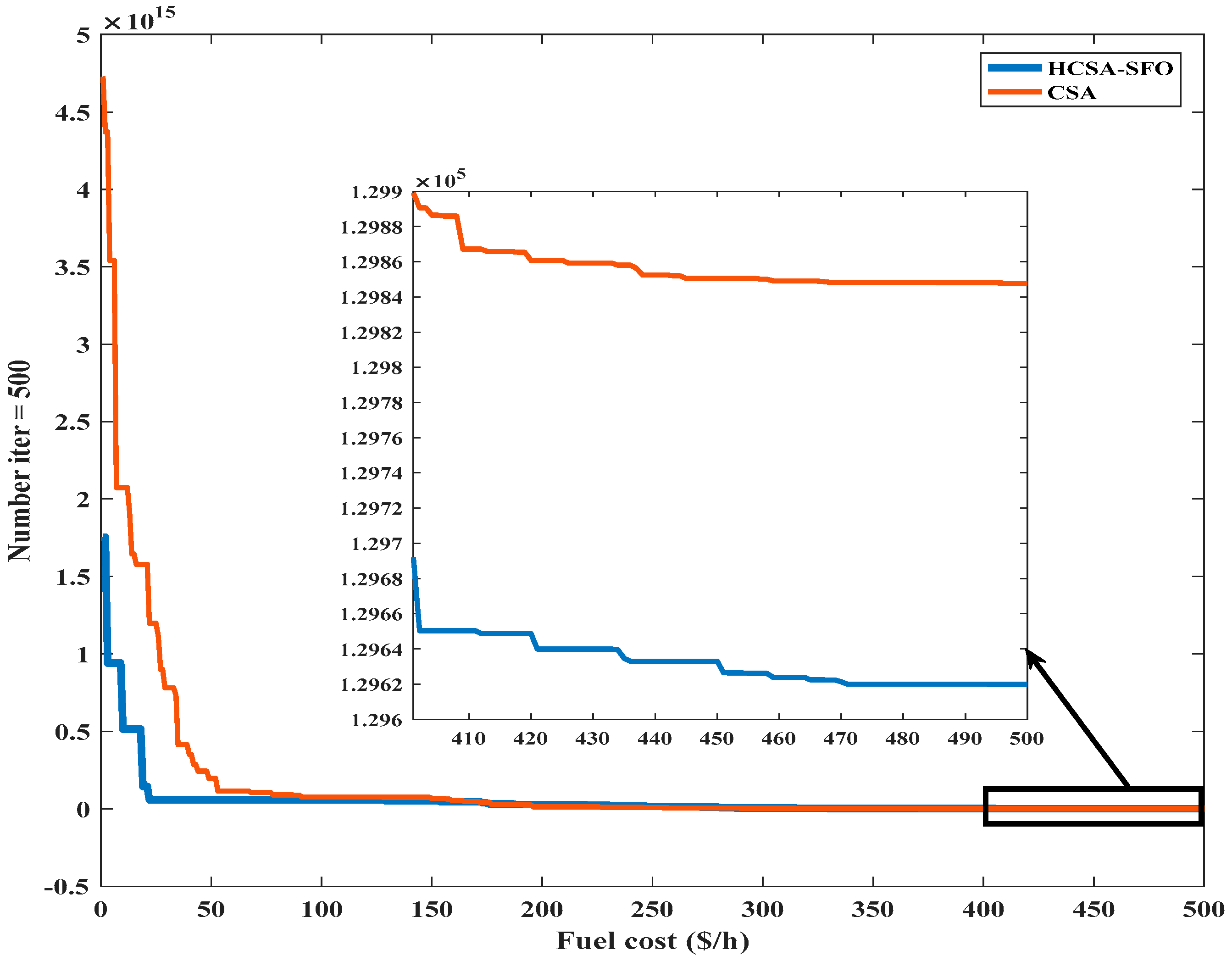 Sustainability 12 05283 g006 Sustainability 12 05283 g006