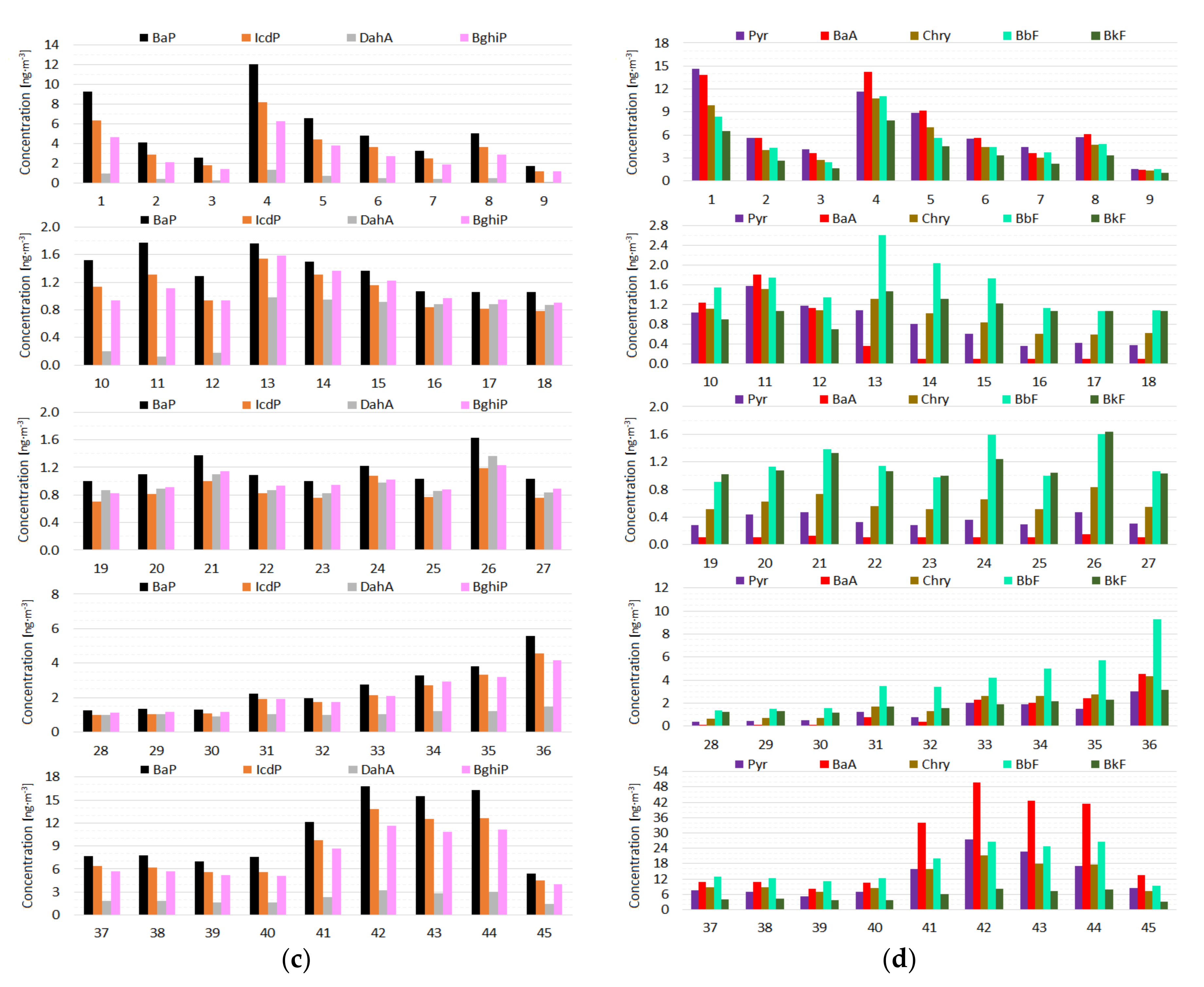 Sustainability 12 05284 g006b Sustainability 12 05284 g006b