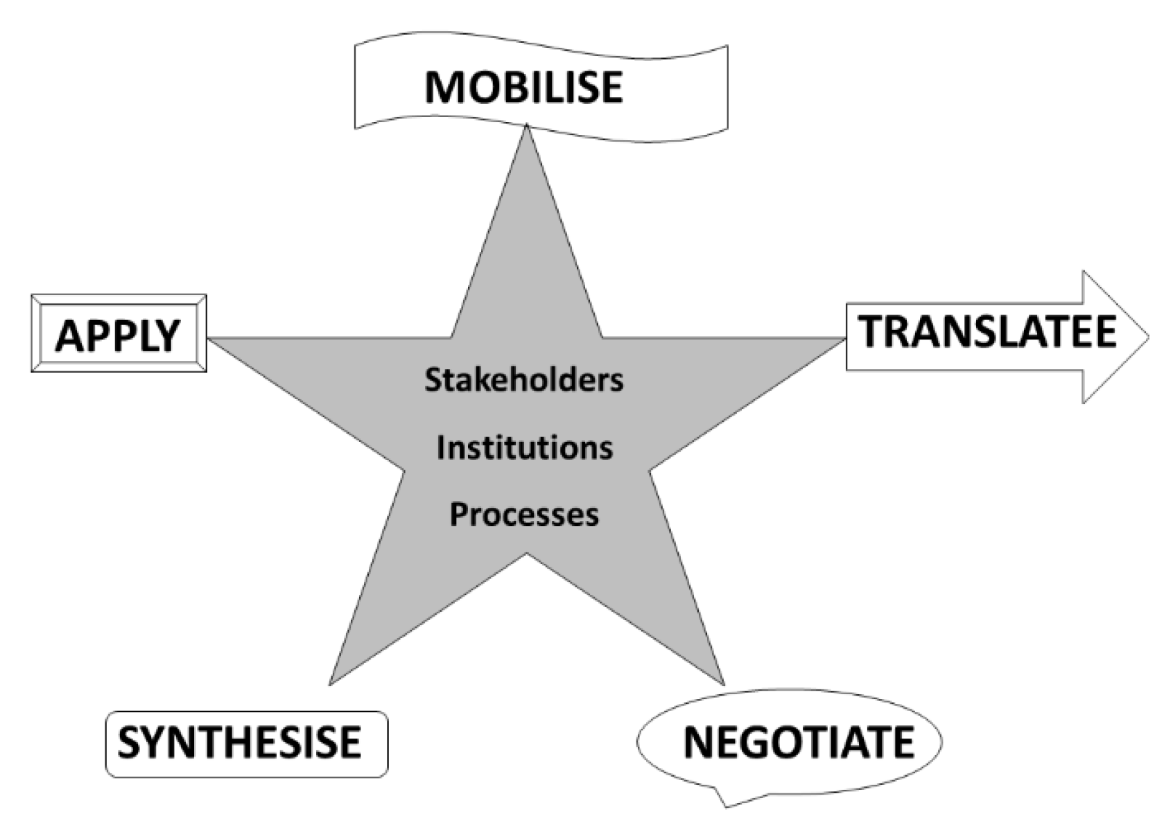 Sustainability 12 05287 g002 Sustainability 12 05287 g002