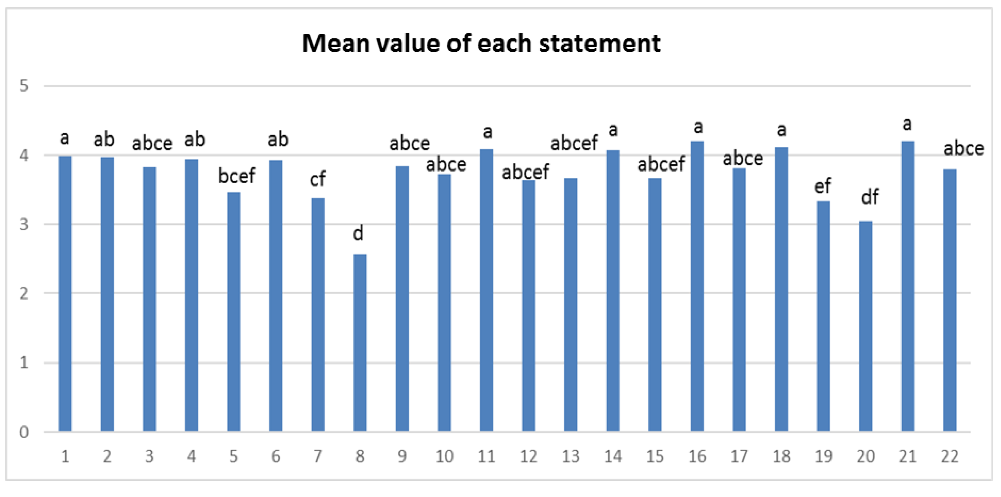 Sustainability 12 05287 g006 Sustainability 12 05287 g006