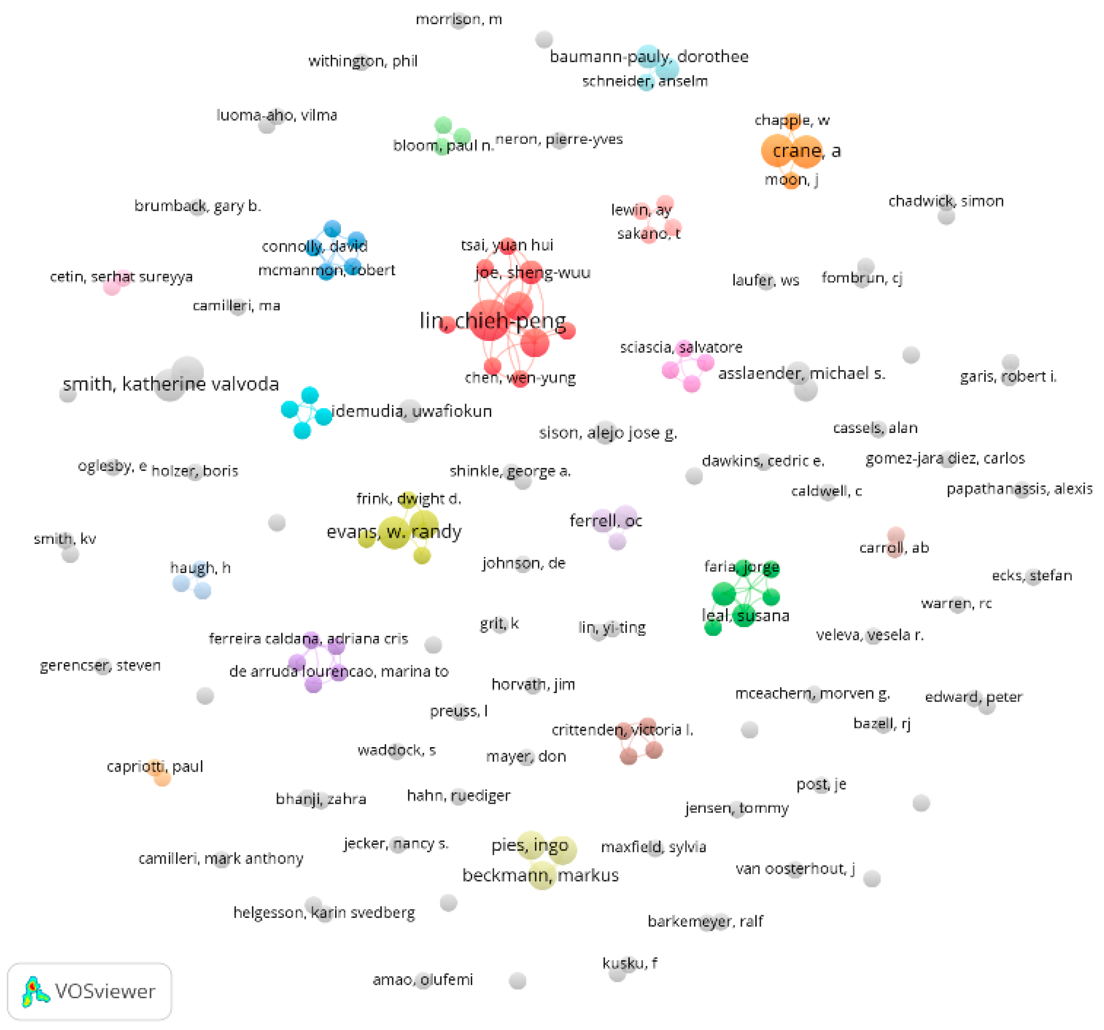 Sustainability 12 05289 g003