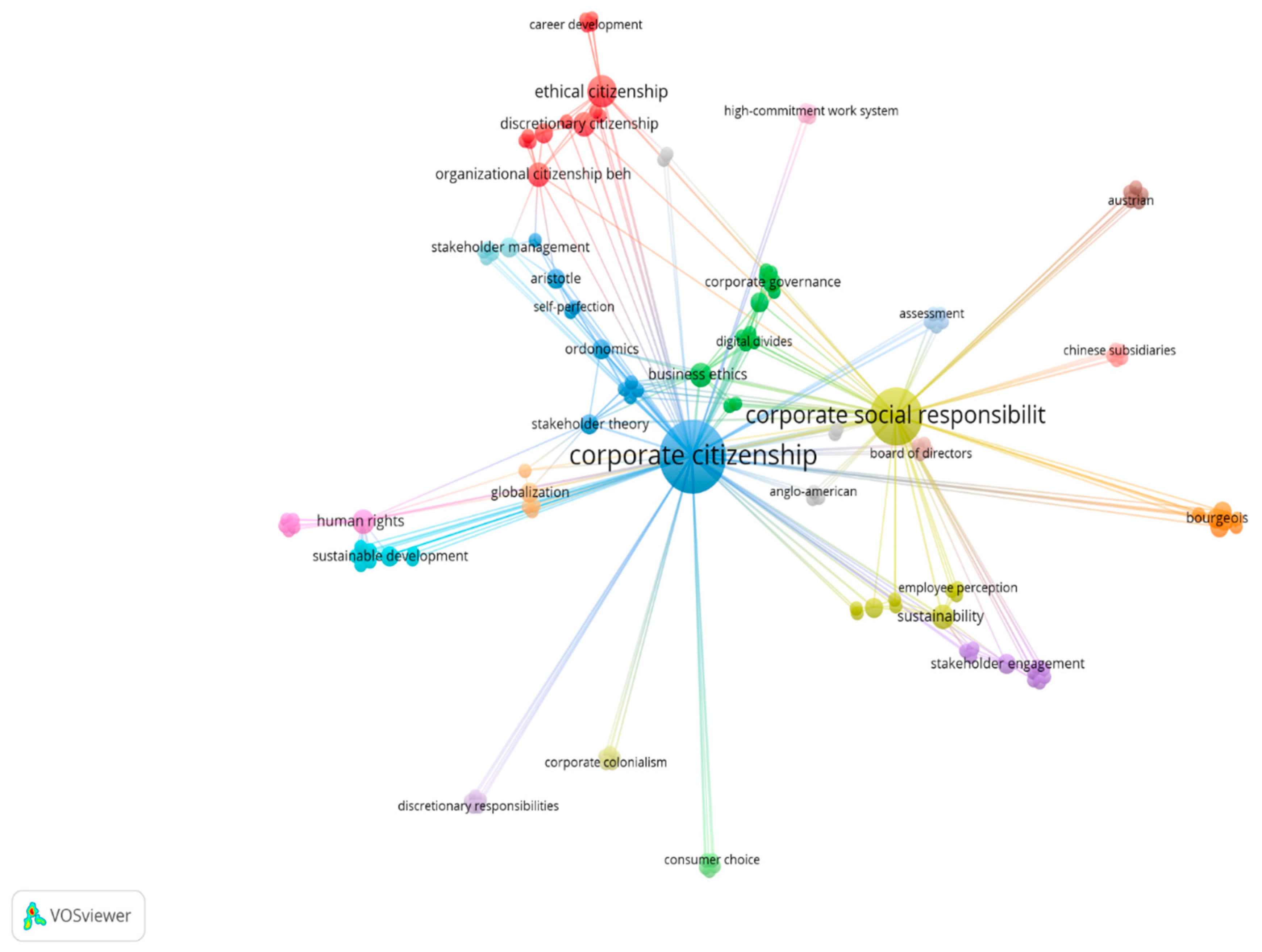 Sustainability 12 05289 g005