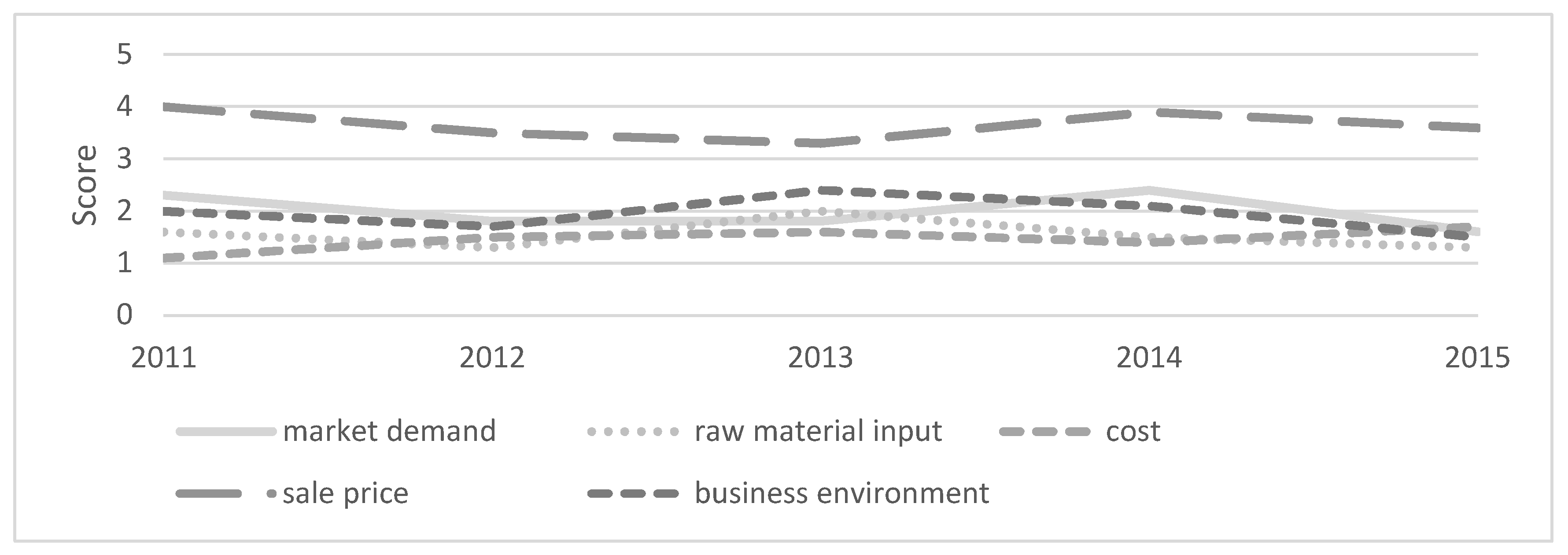 Sustainability 12 05290 g001 Sustainability 12 05290 g001