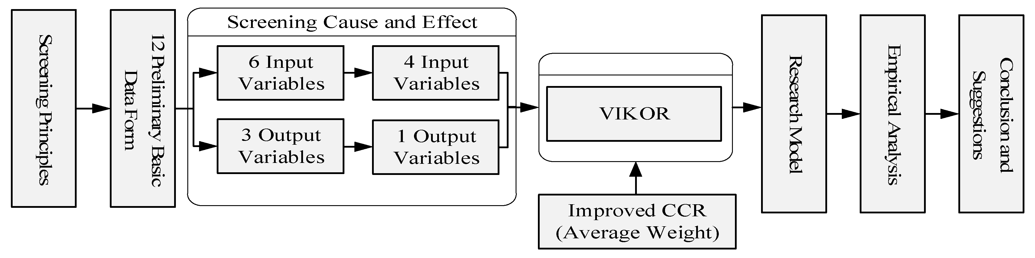 Sustainability 12 05290 g003 Sustainability 12 05290 g003