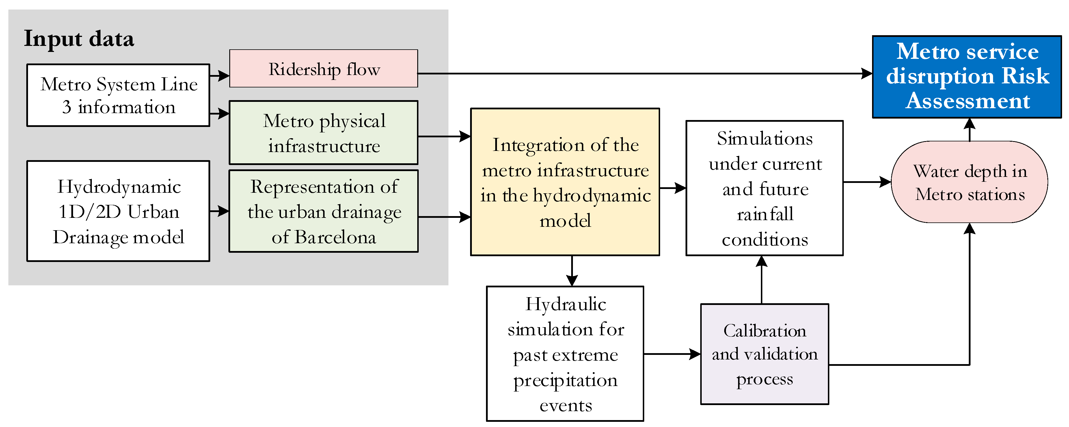 Sustainability 12 05291 g003
