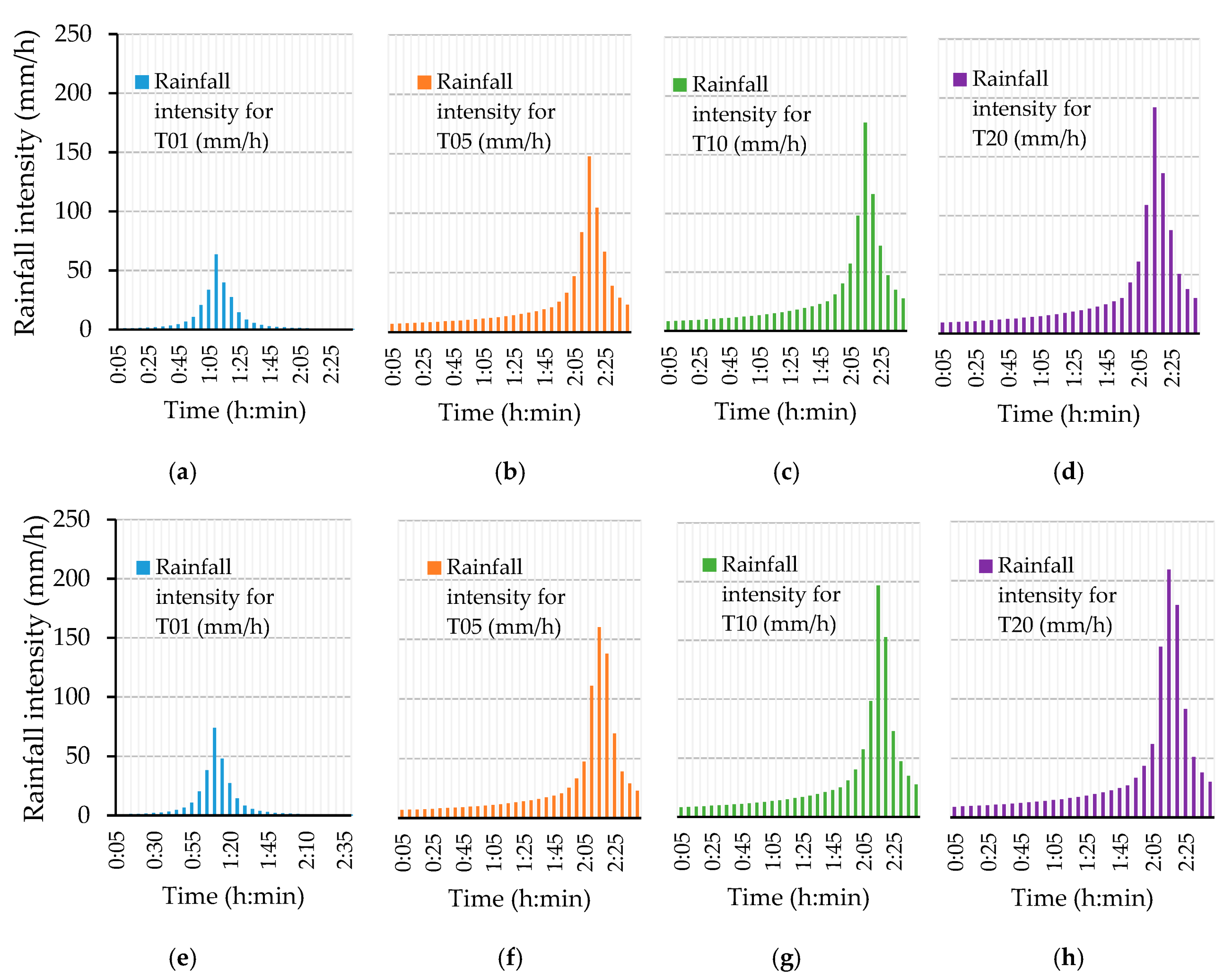 Sustainability 12 05291 g012