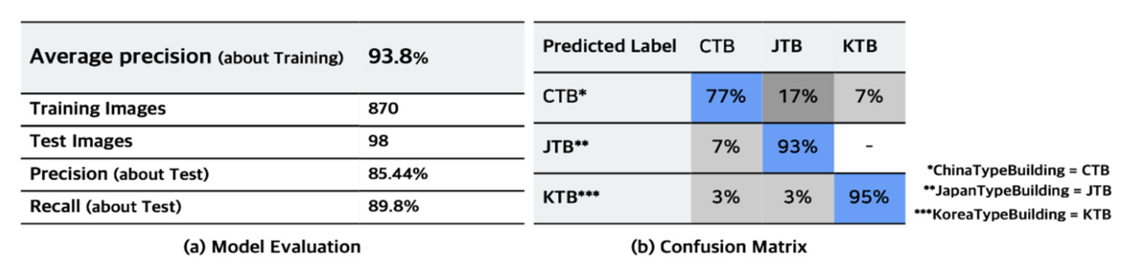 Sustainability 12 05292 g011