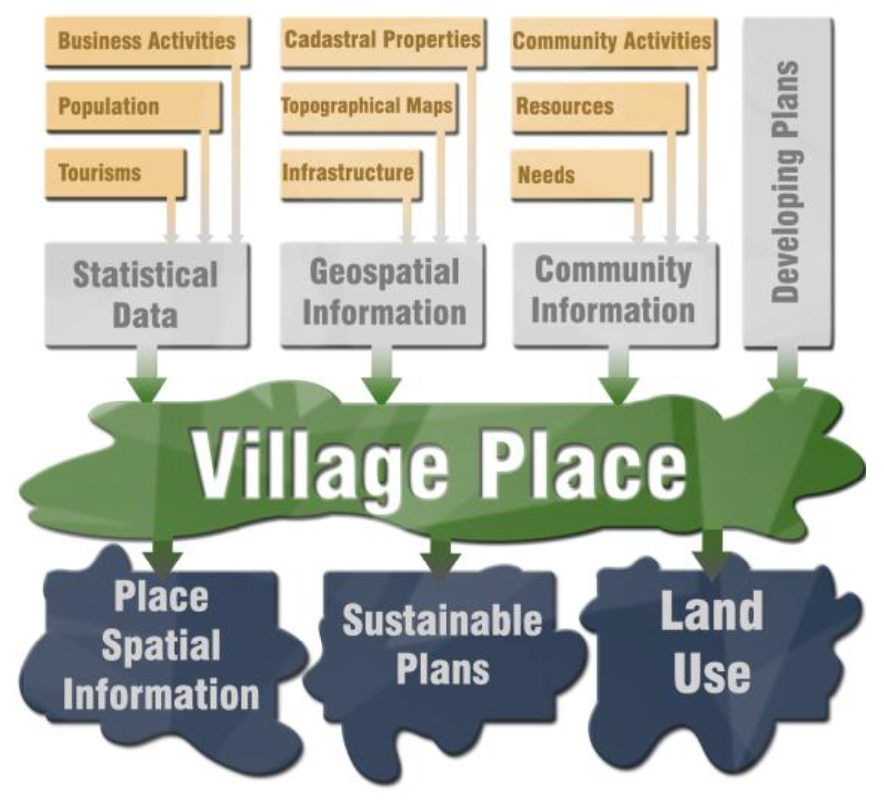 Sustainability 12 05293 g007