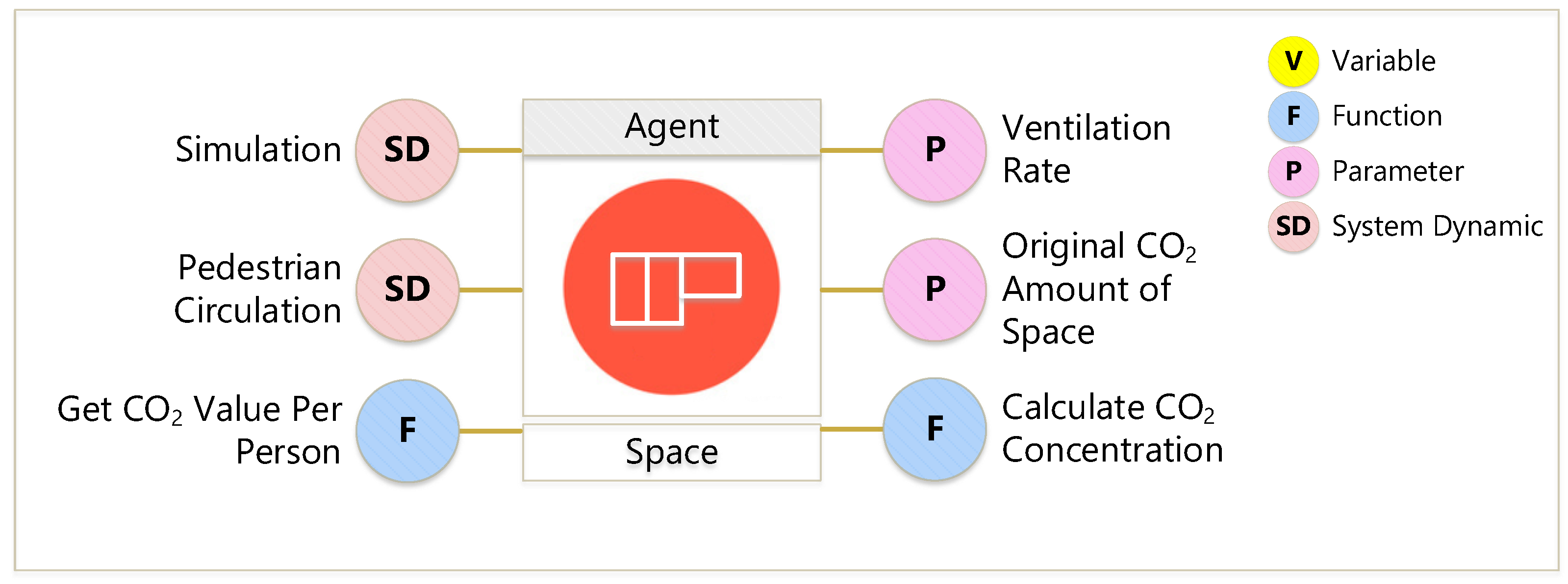 Sustainability 12 05295 g008