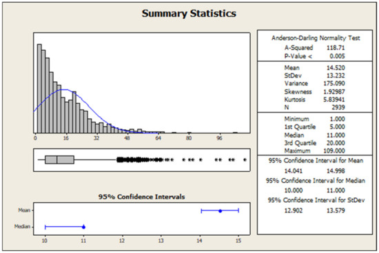 Sustainability Free Full Text Sustainability Of Railway Undertaking Services With Lean Philosophy In Risk Management Case Study Html