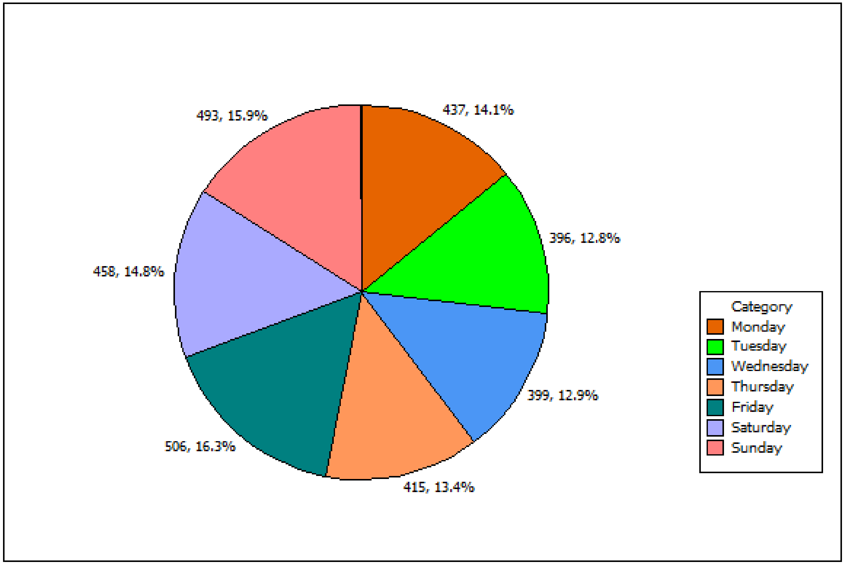 Sustainability 12 05298 g003