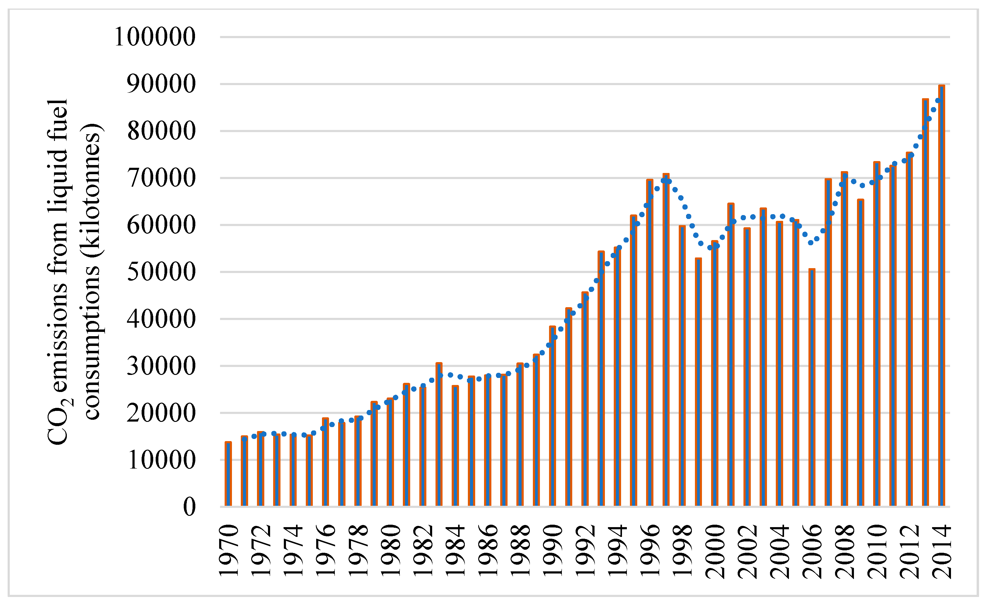 Sustainability 12 05303 g002